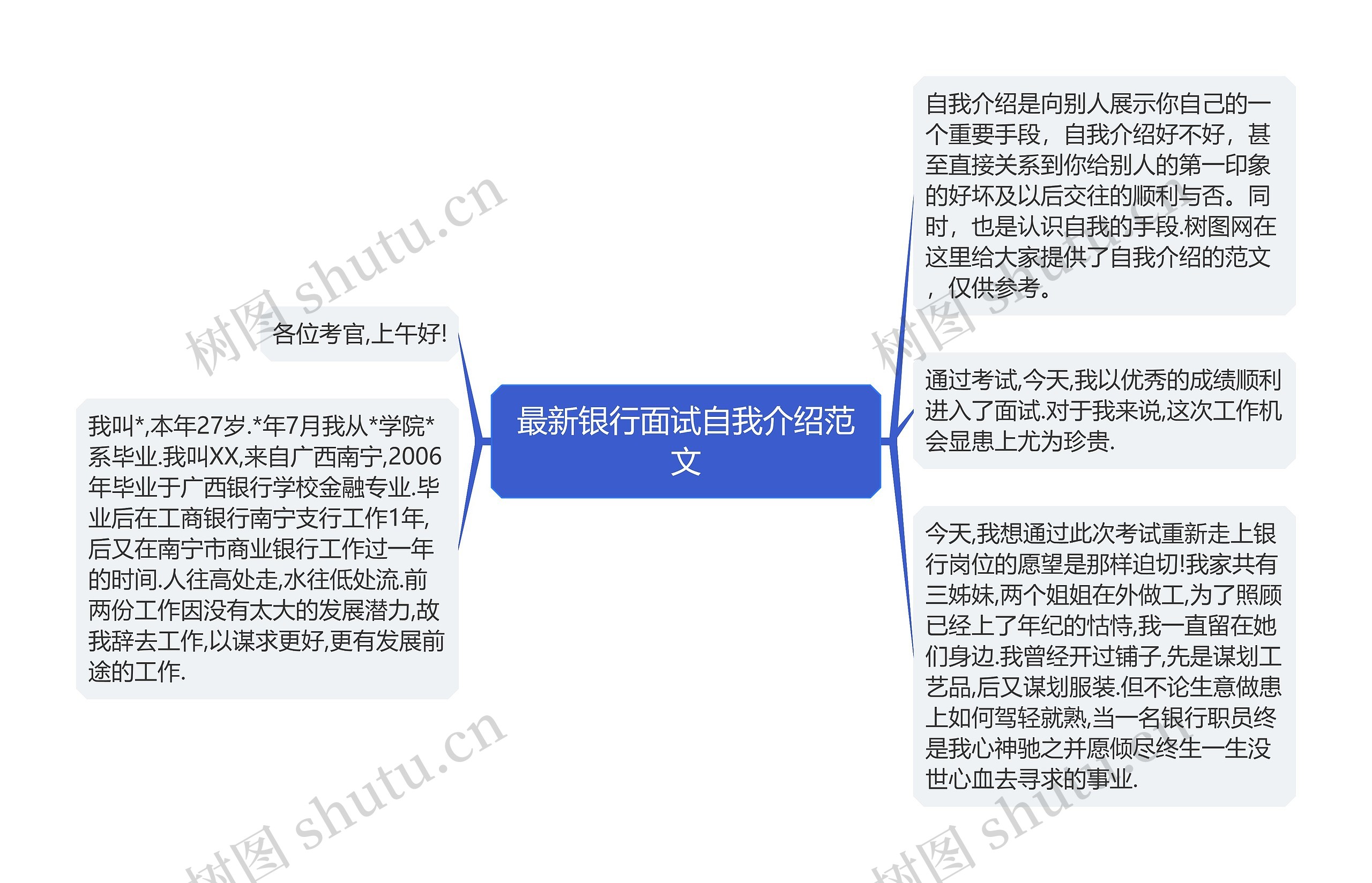 最新银行面试自我介绍范文思维导图