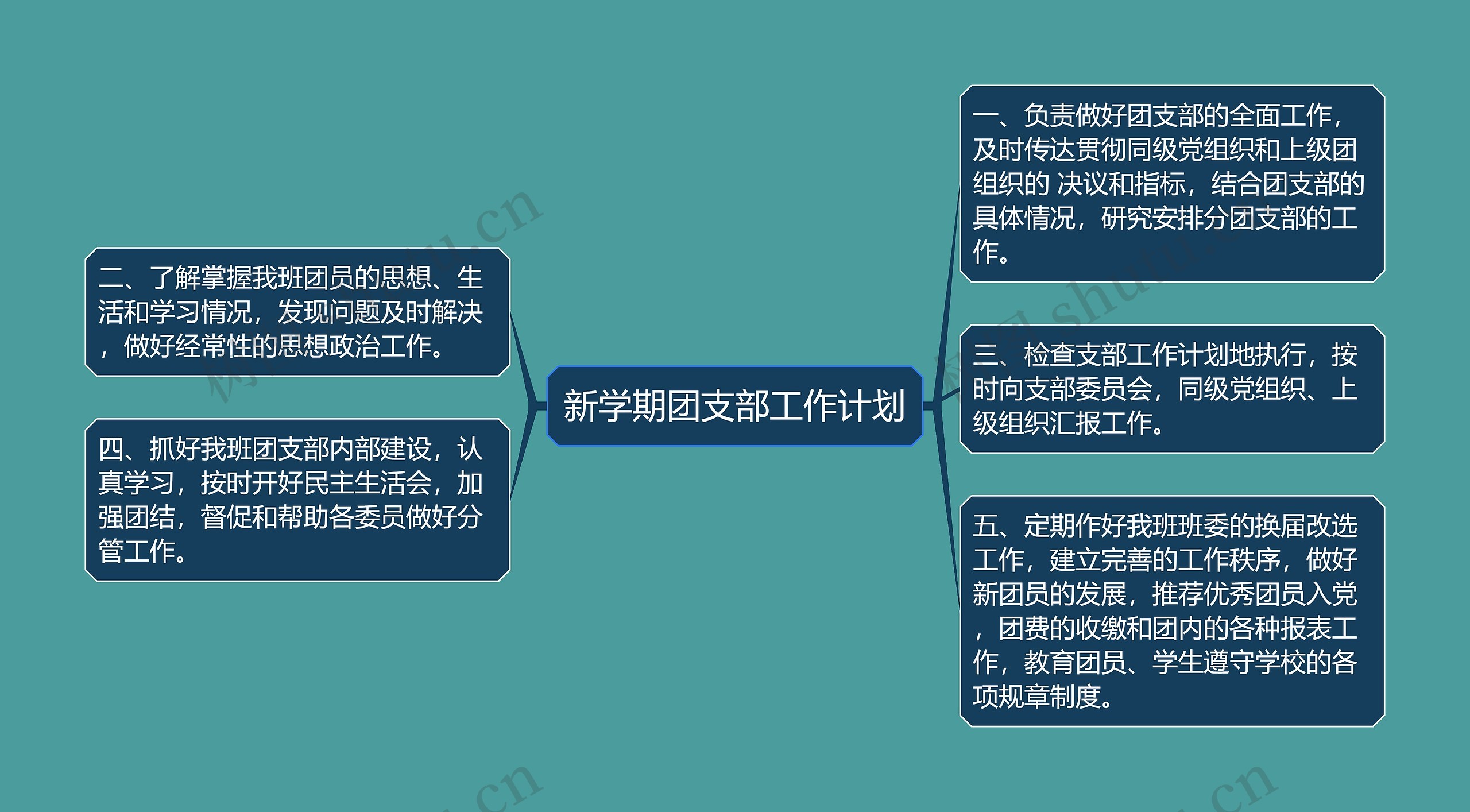 新学期团支部工作计划思维导图