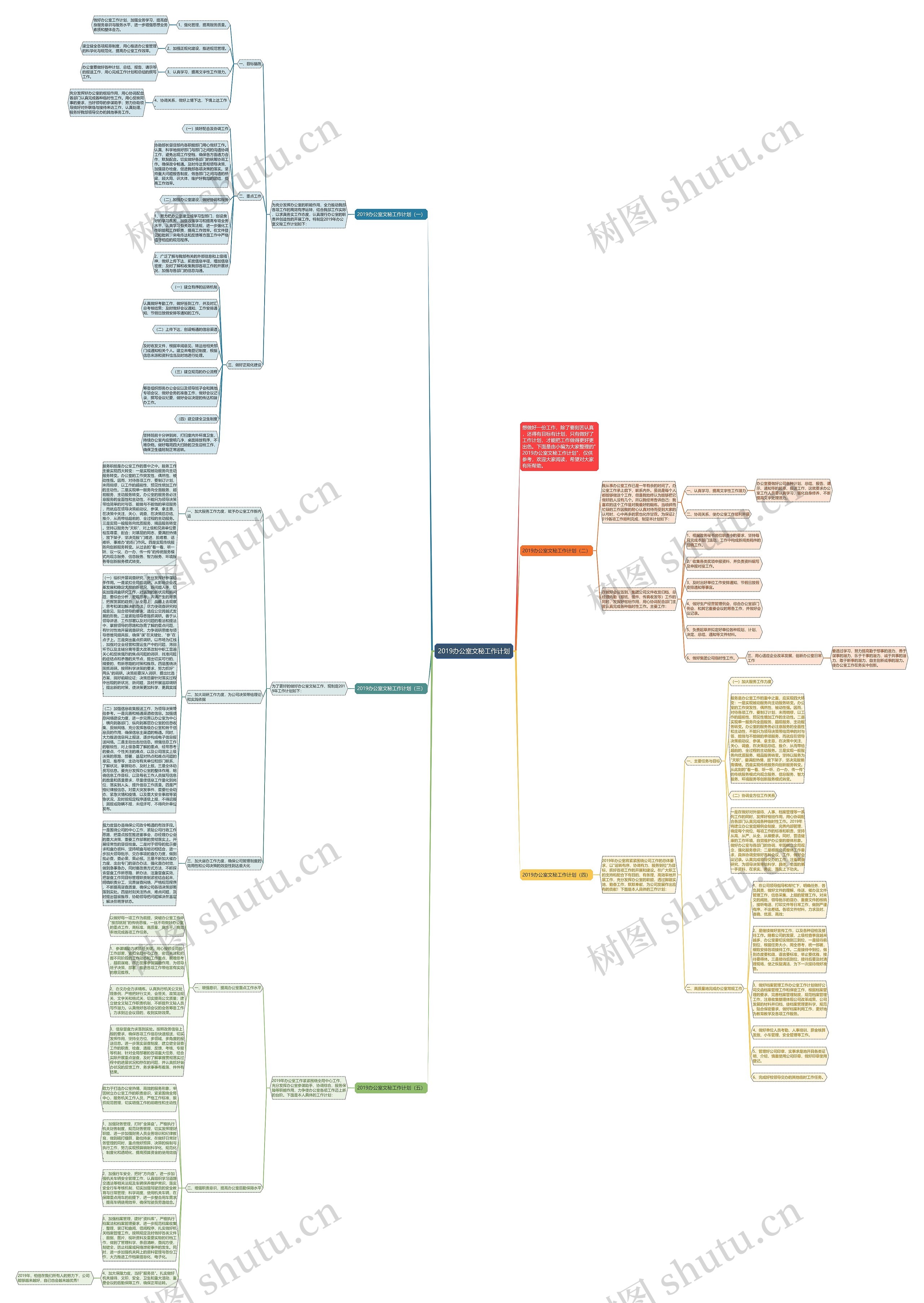 2019办公室文秘工作计划思维导图