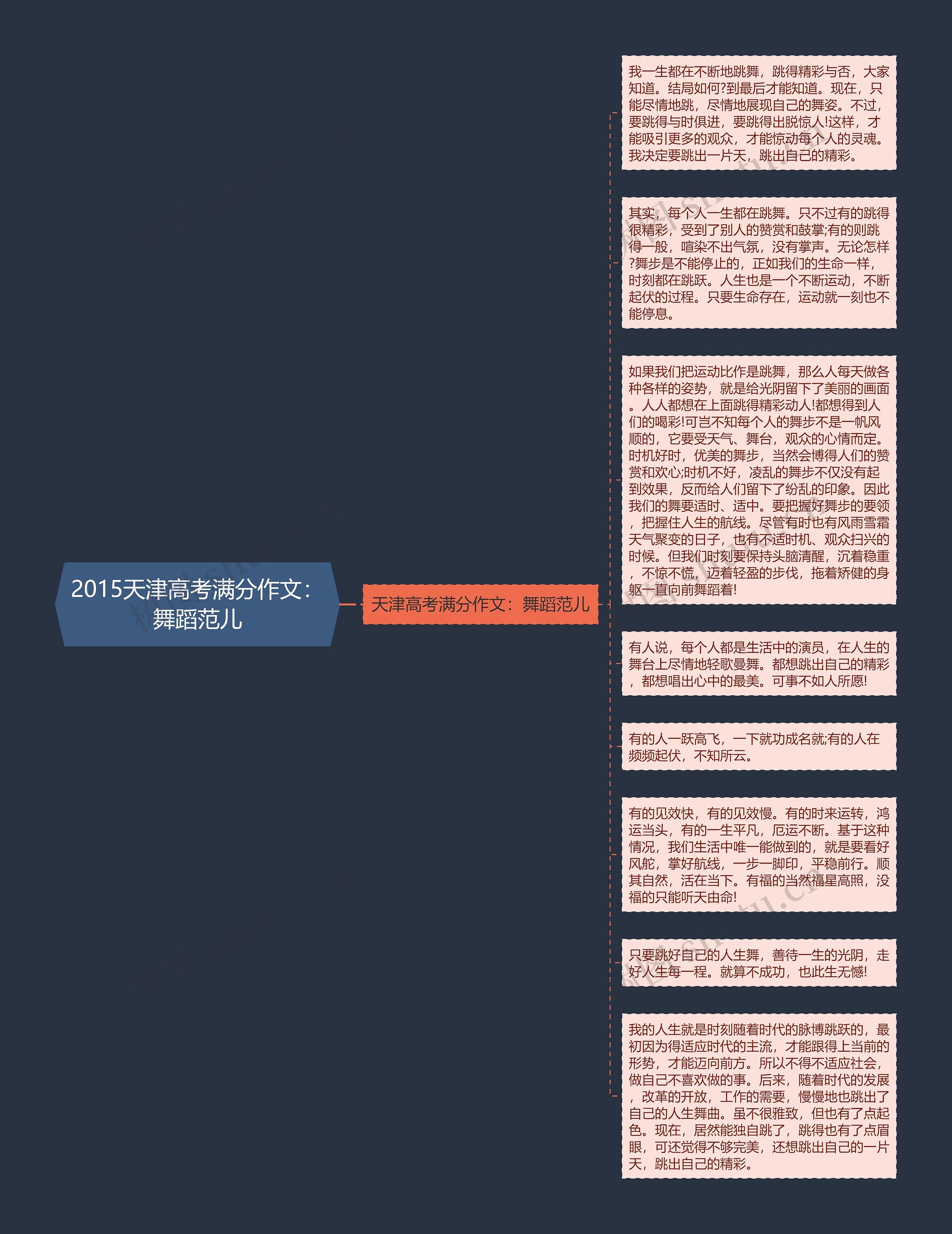 2015天津高考满分作文：舞蹈范儿