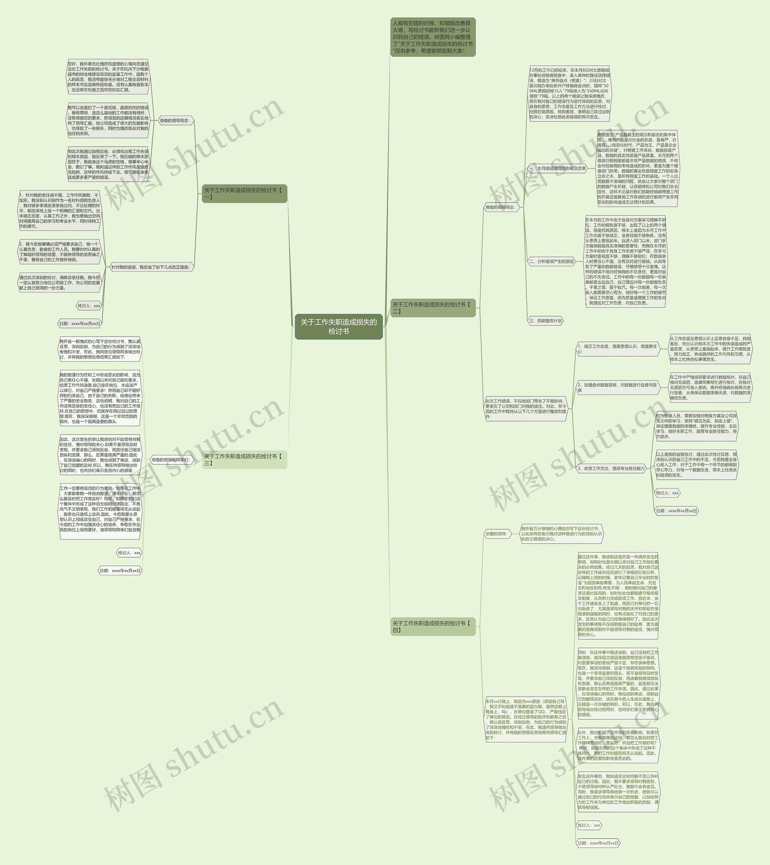 关于工作失职造成损失的检讨书思维导图