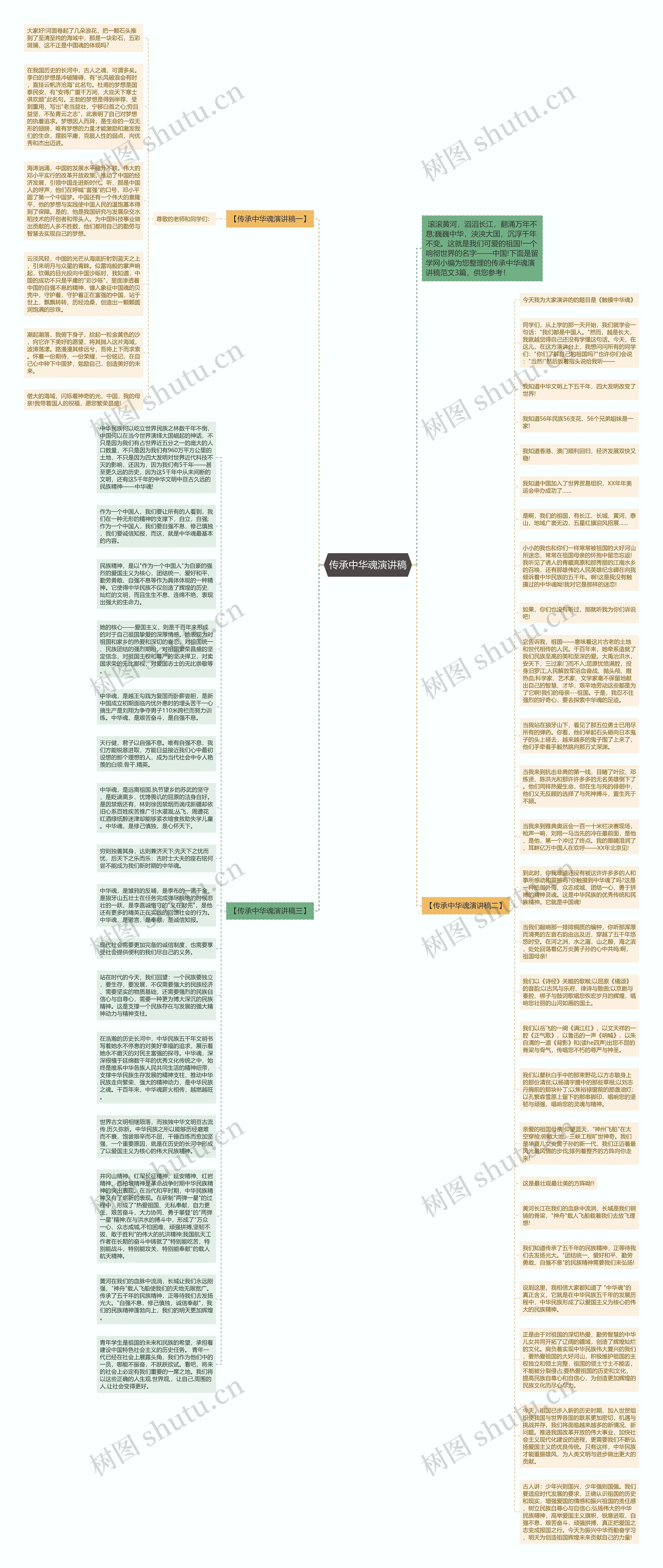 传承中华魂演讲稿思维导图