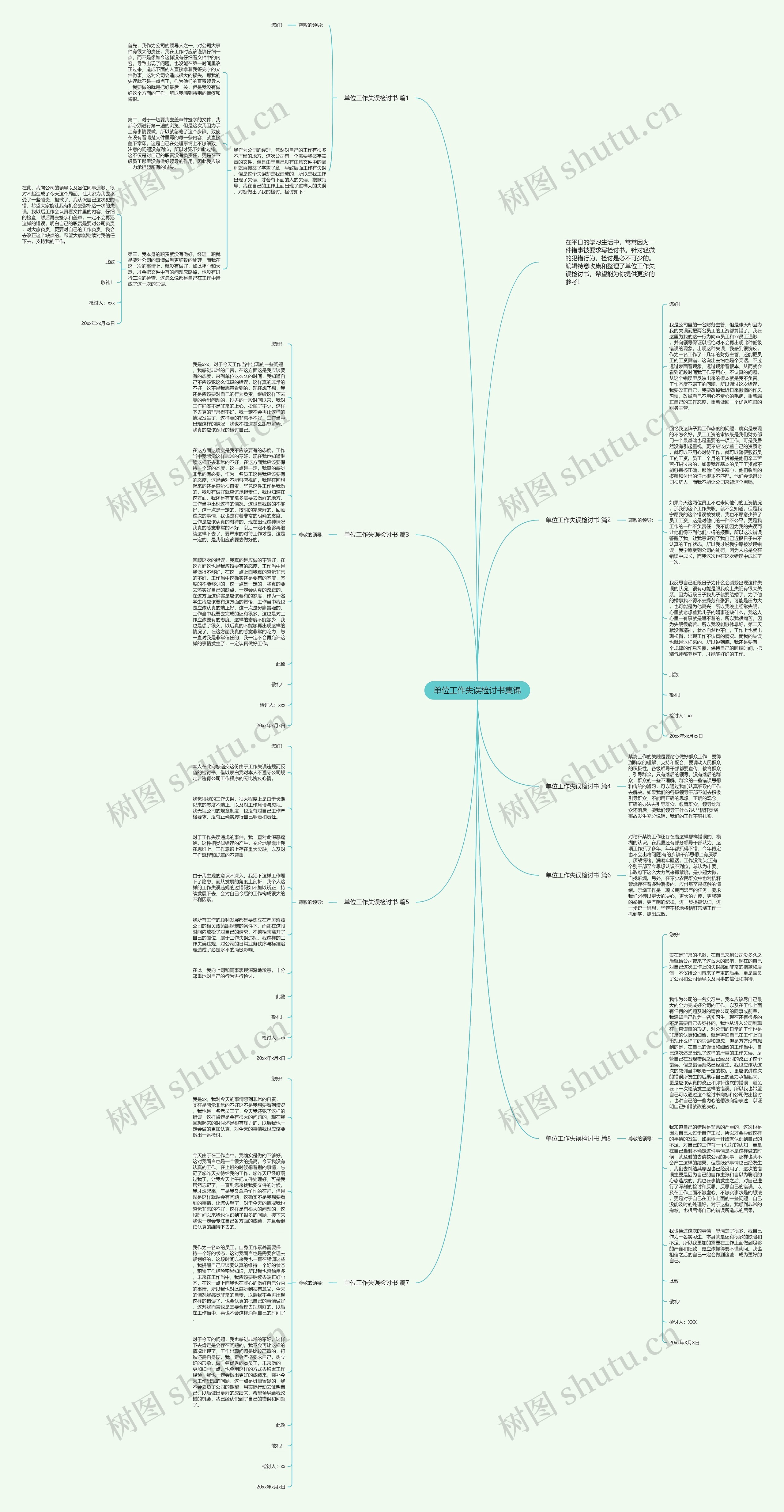 单位工作失误检讨书集锦思维导图