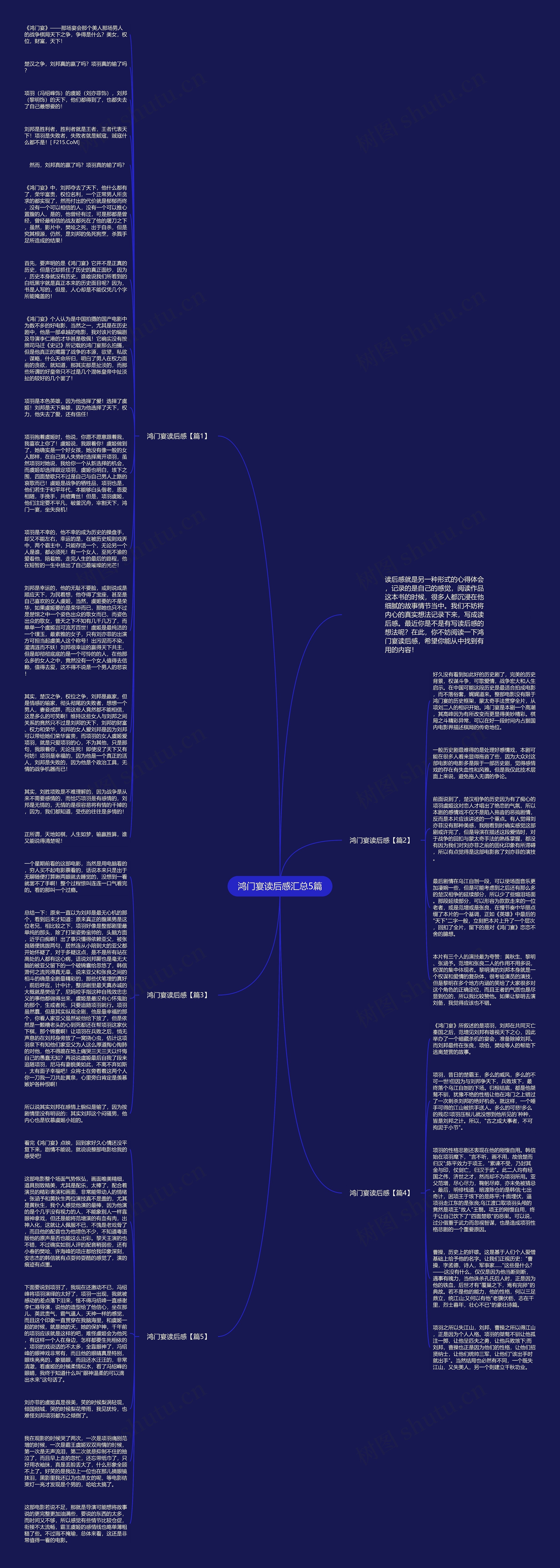 鸿门宴读后感汇总5篇思维导图