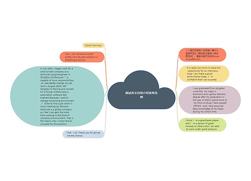 面试英文自我介绍优秀范例
