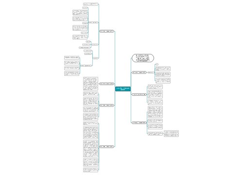 关于大学生一分钟自我介绍600字