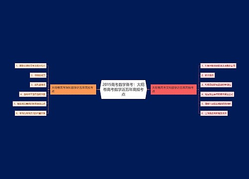 2015高考数学备考：大纲卷高考数学近五年高频考点