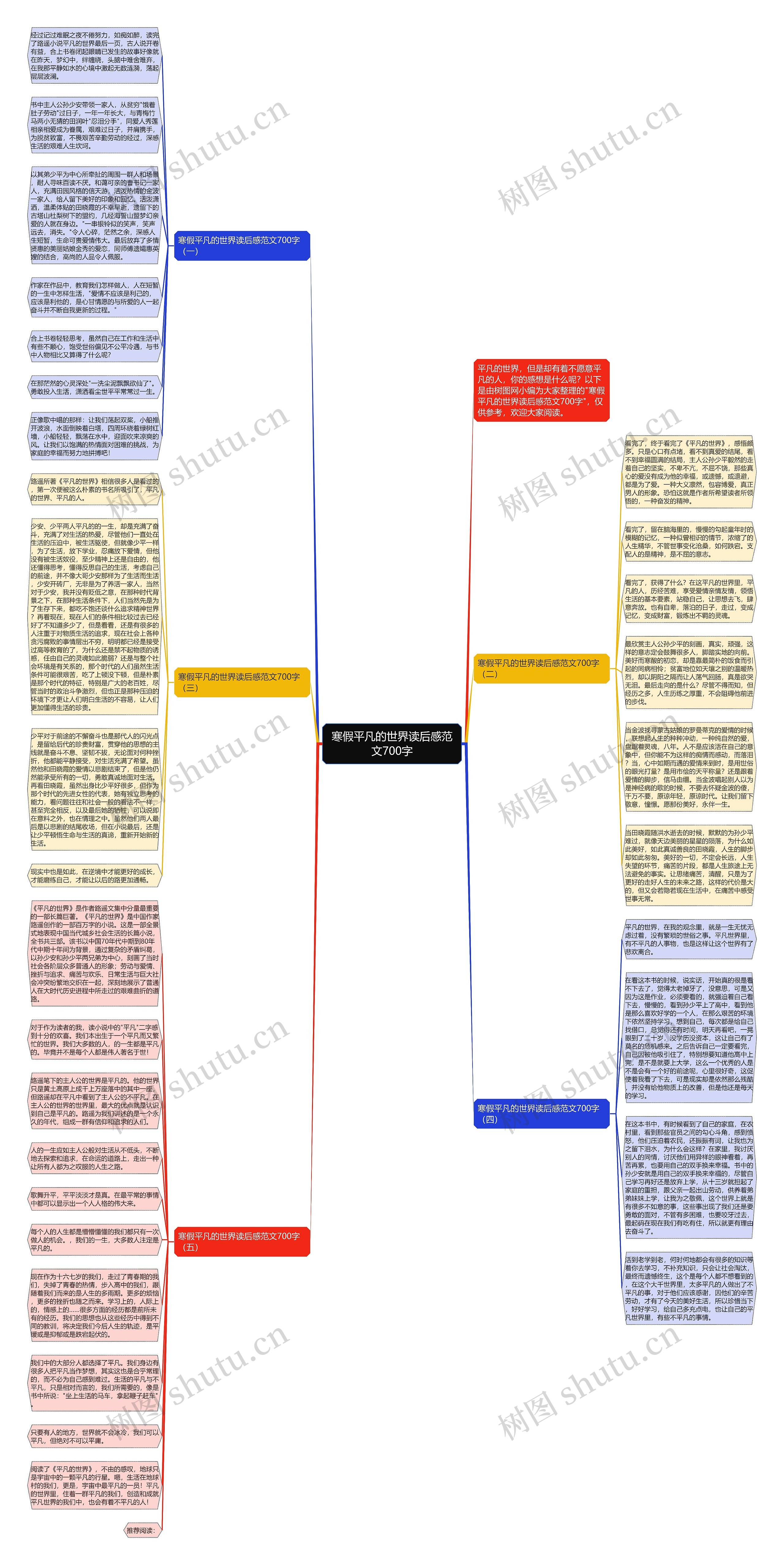 寒假平凡的世界读后感范文700字思维导图