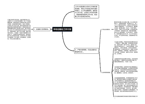 学校后勤处工作计划