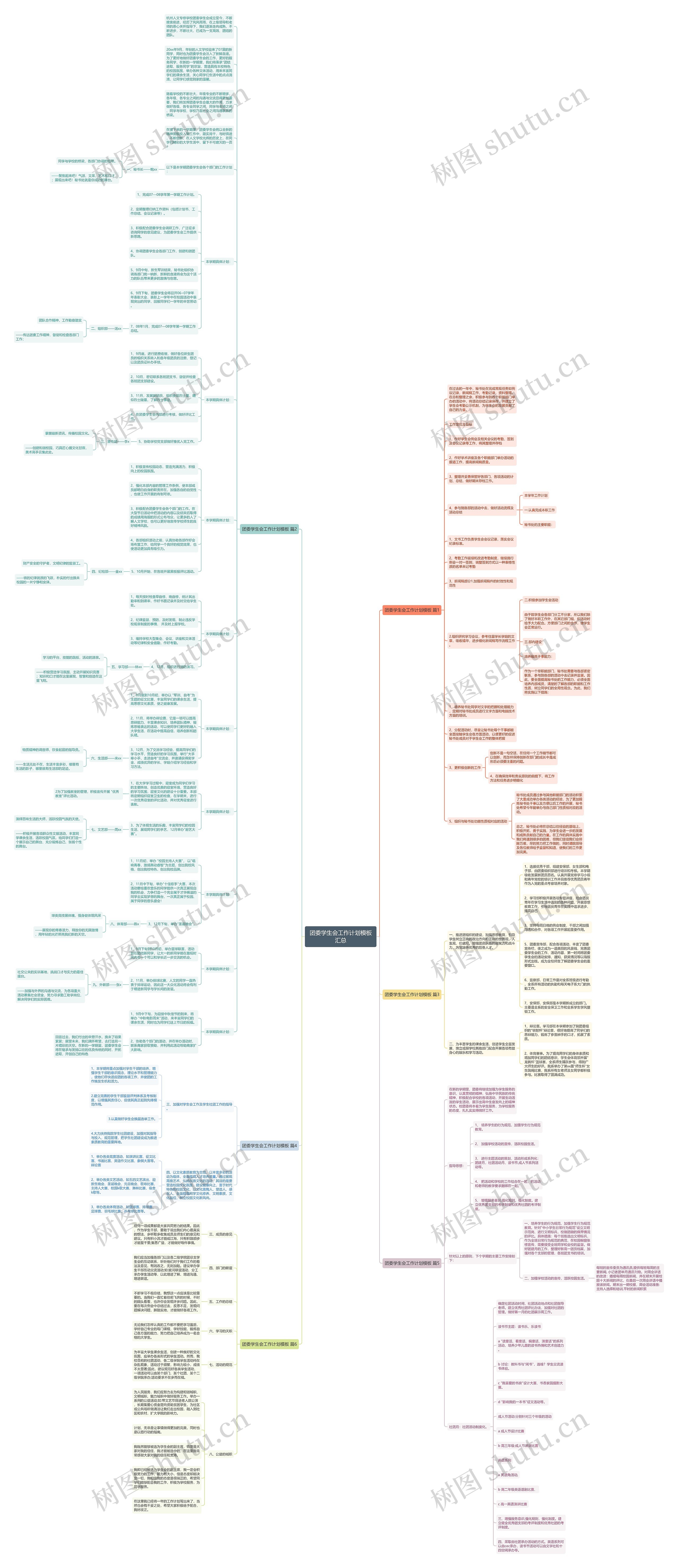团委学生会工作计划汇总思维导图