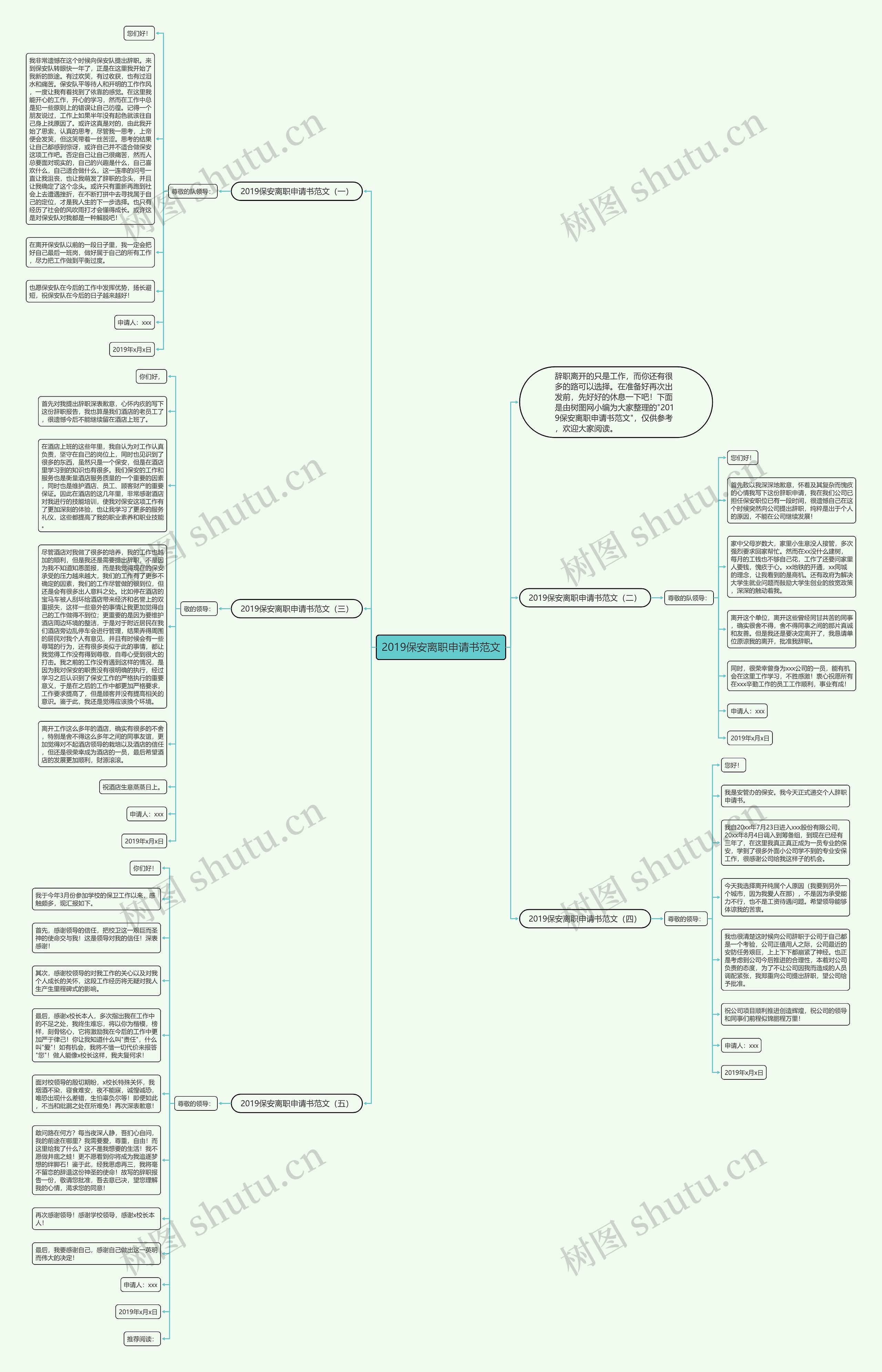 2019保安离职申请书范文思维导图