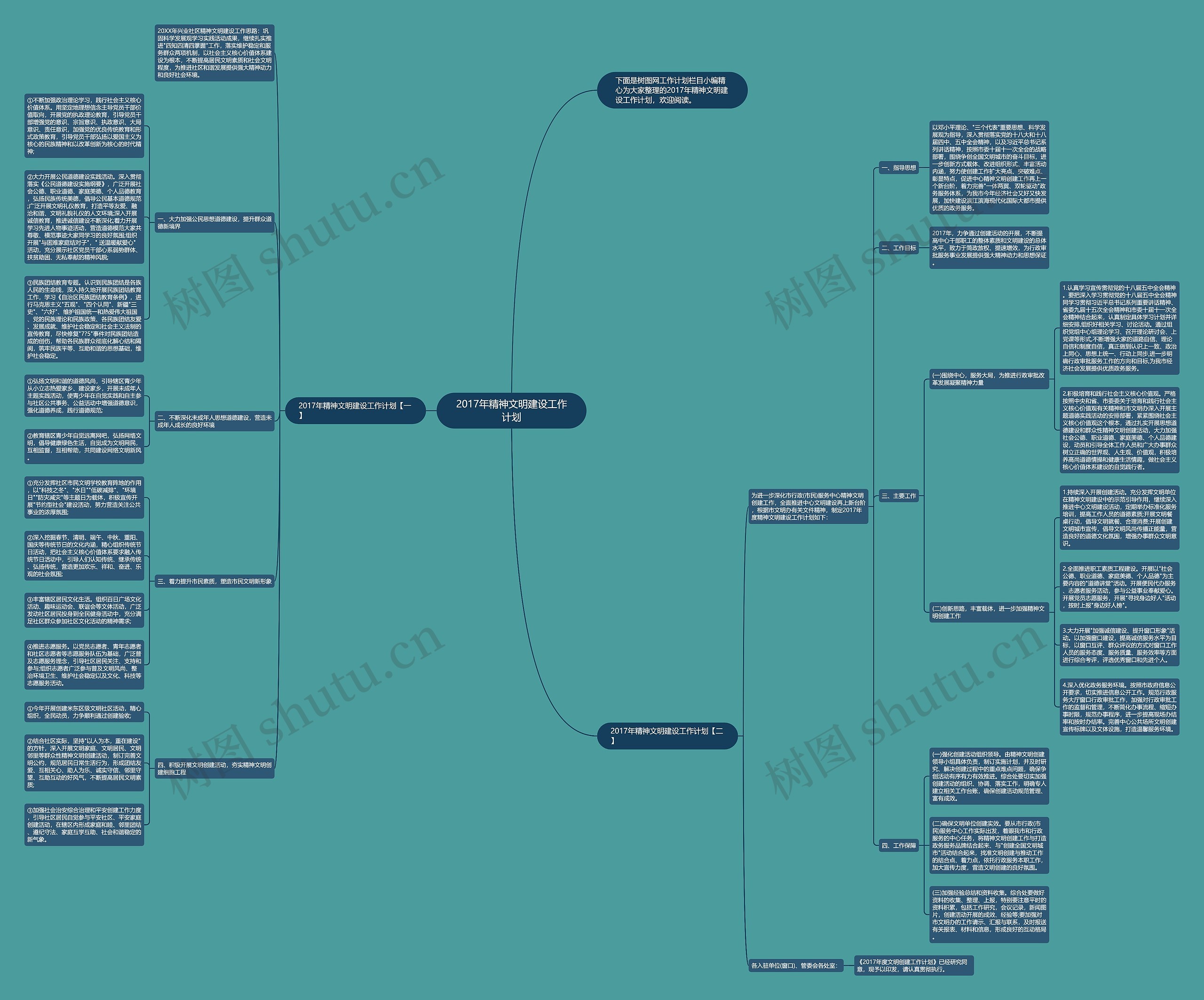 2017年精神文明建设工作计划思维导图
