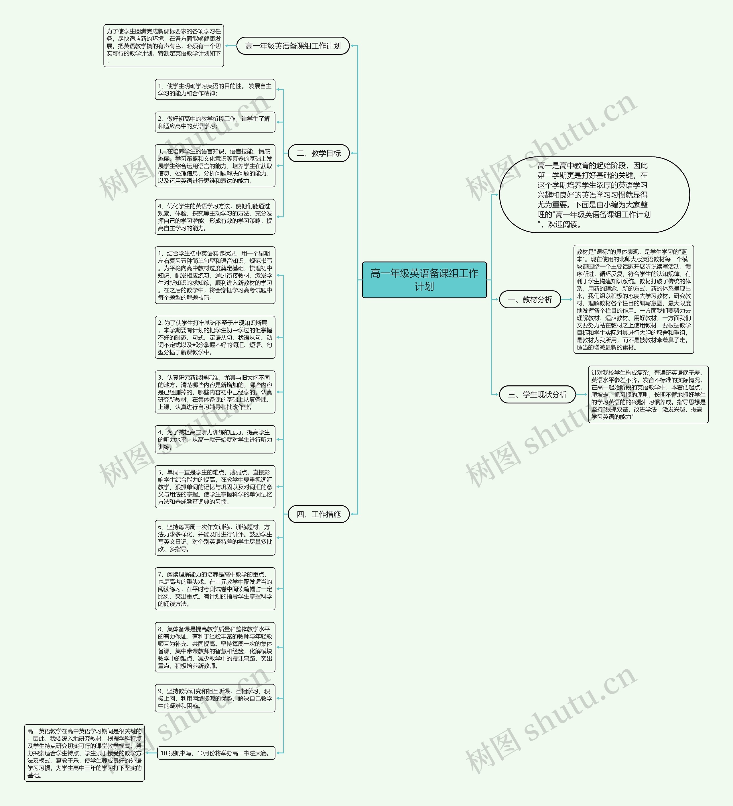高一年级英语备课组工作计划思维导图