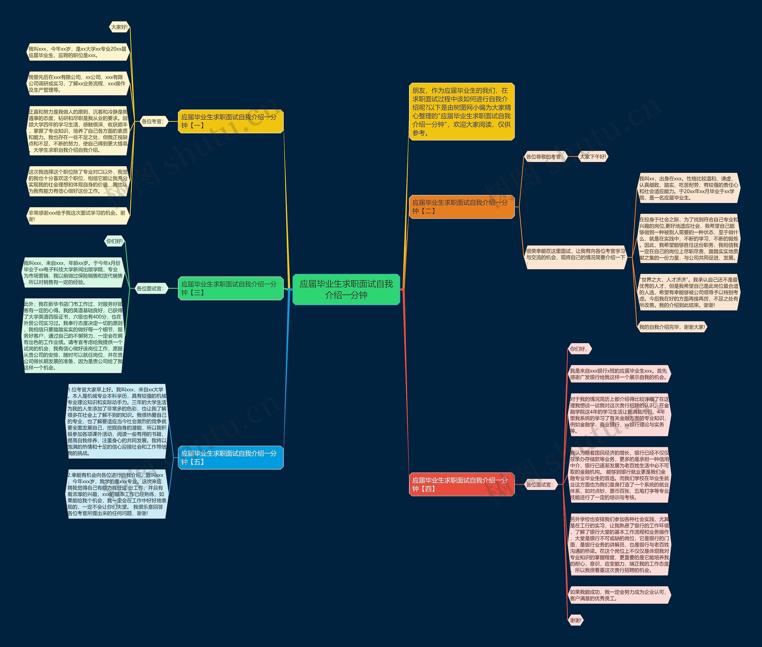 应届毕业生求职面试自我介绍一分钟思维导图