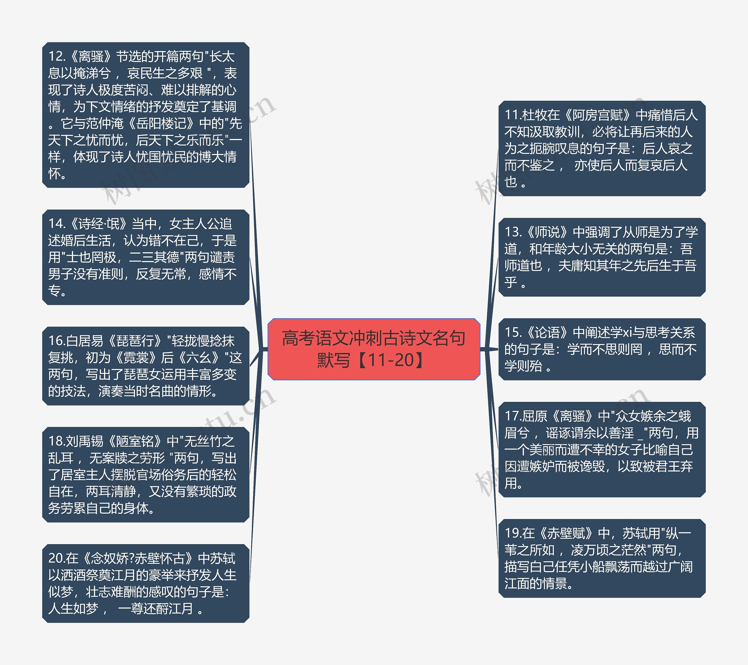 高考语文冲刺古诗文名句默写【11-20】思维导图