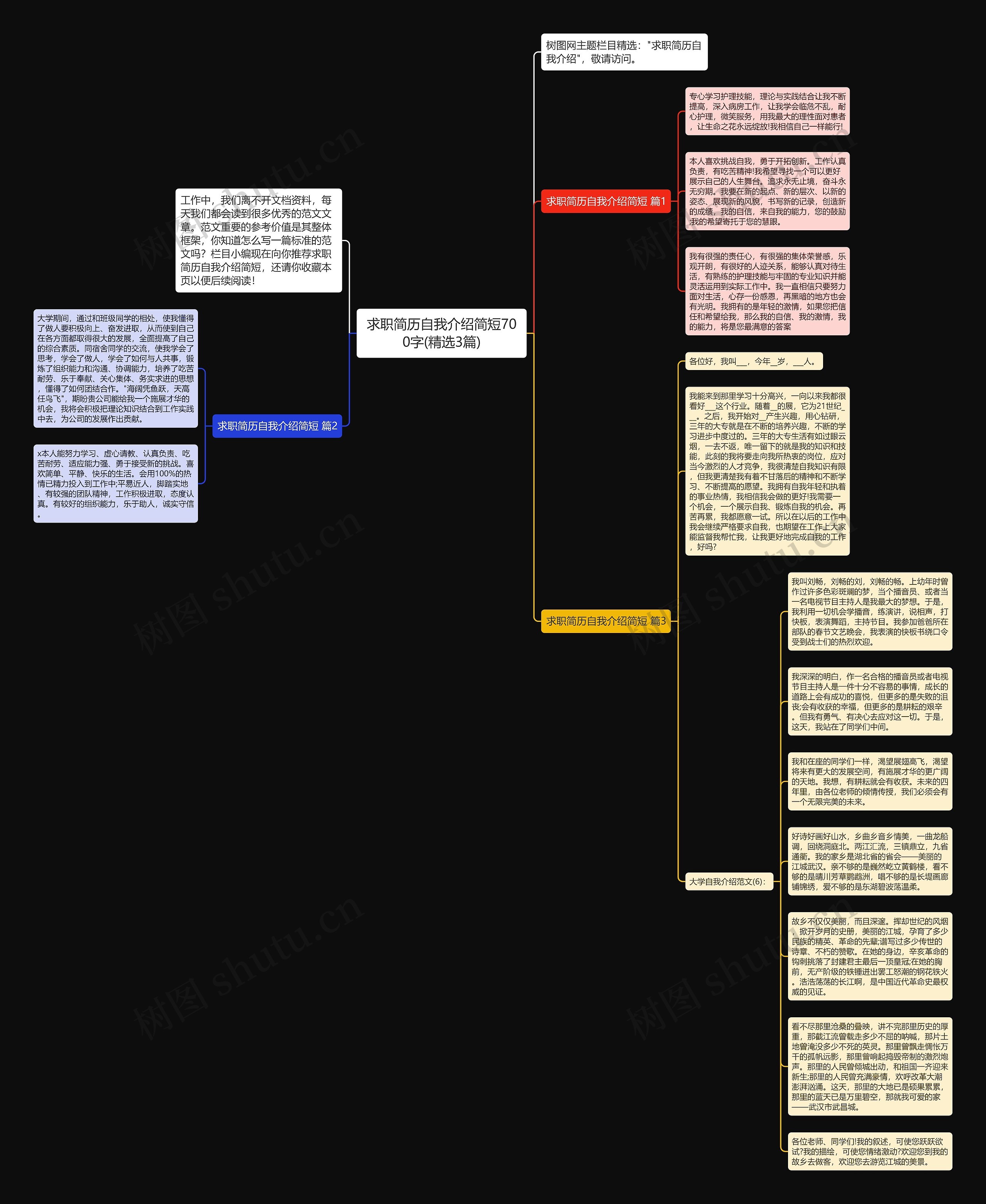 求职简历自我介绍简短700字(精选3篇)思维导图