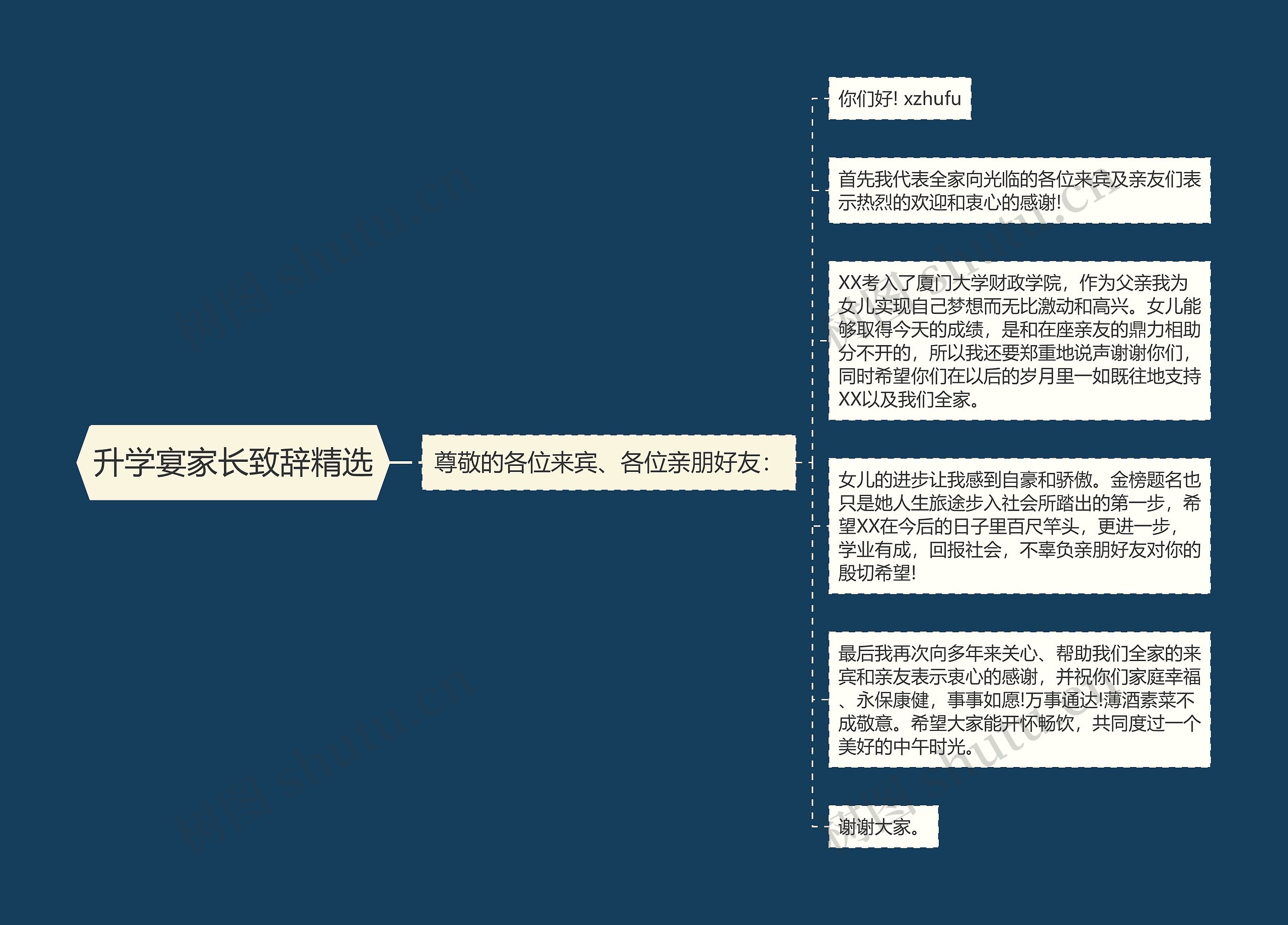 升学宴家长致辞精选思维导图