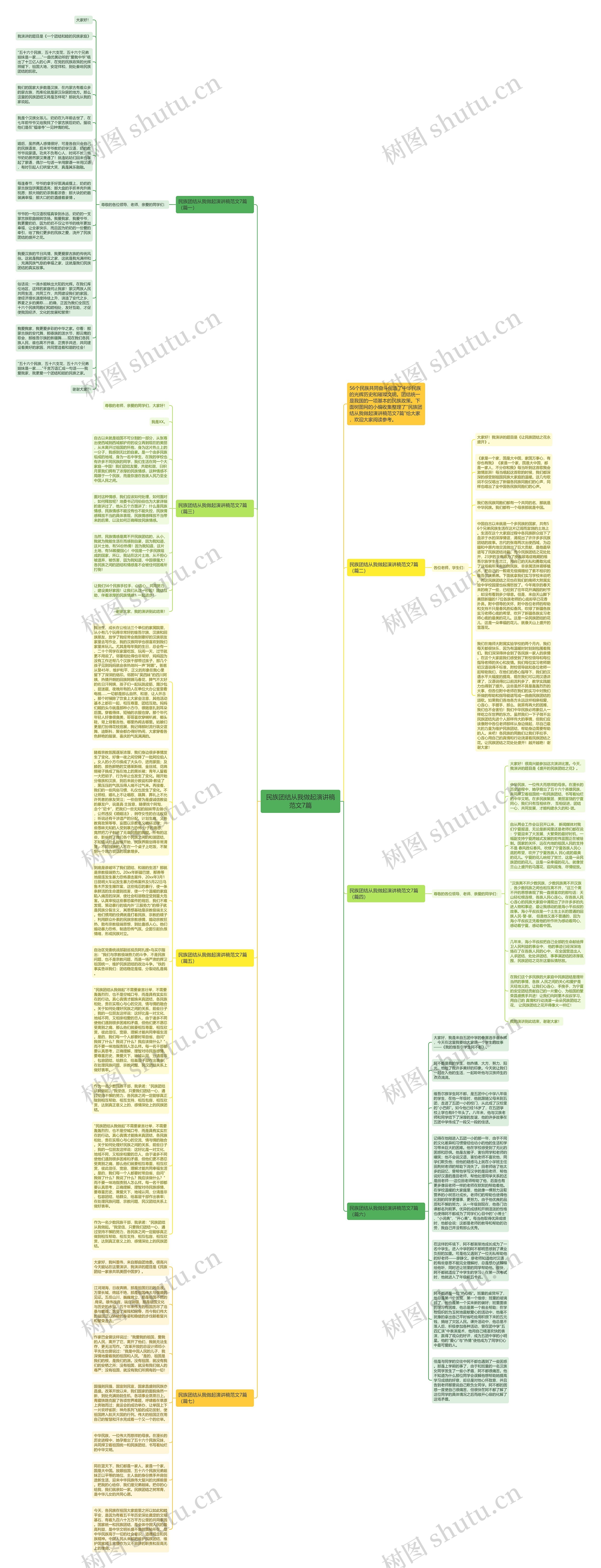 民族团结从我做起演讲稿范文7篇思维导图