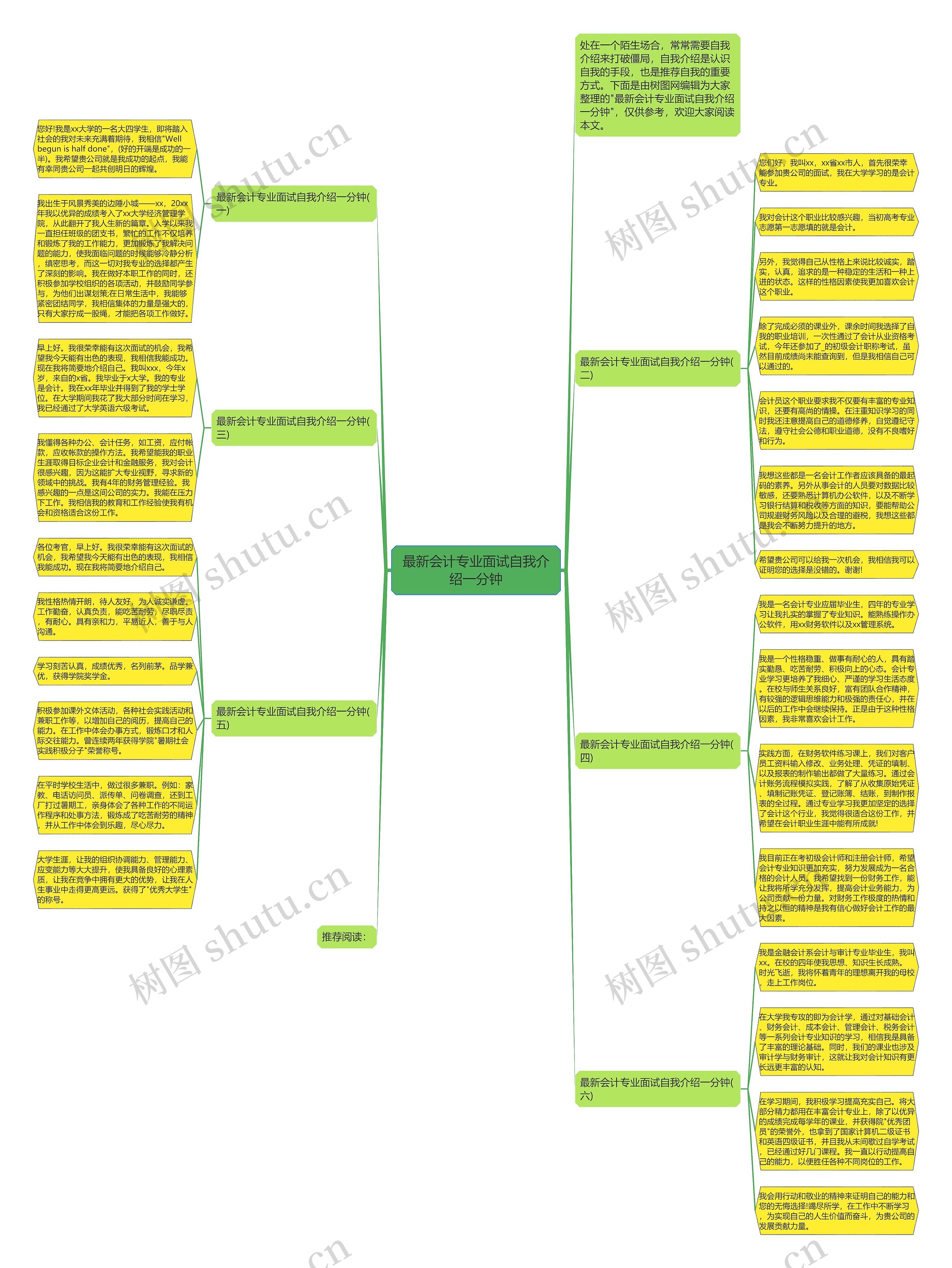 最新会计专业面试自我介绍一分钟思维导图