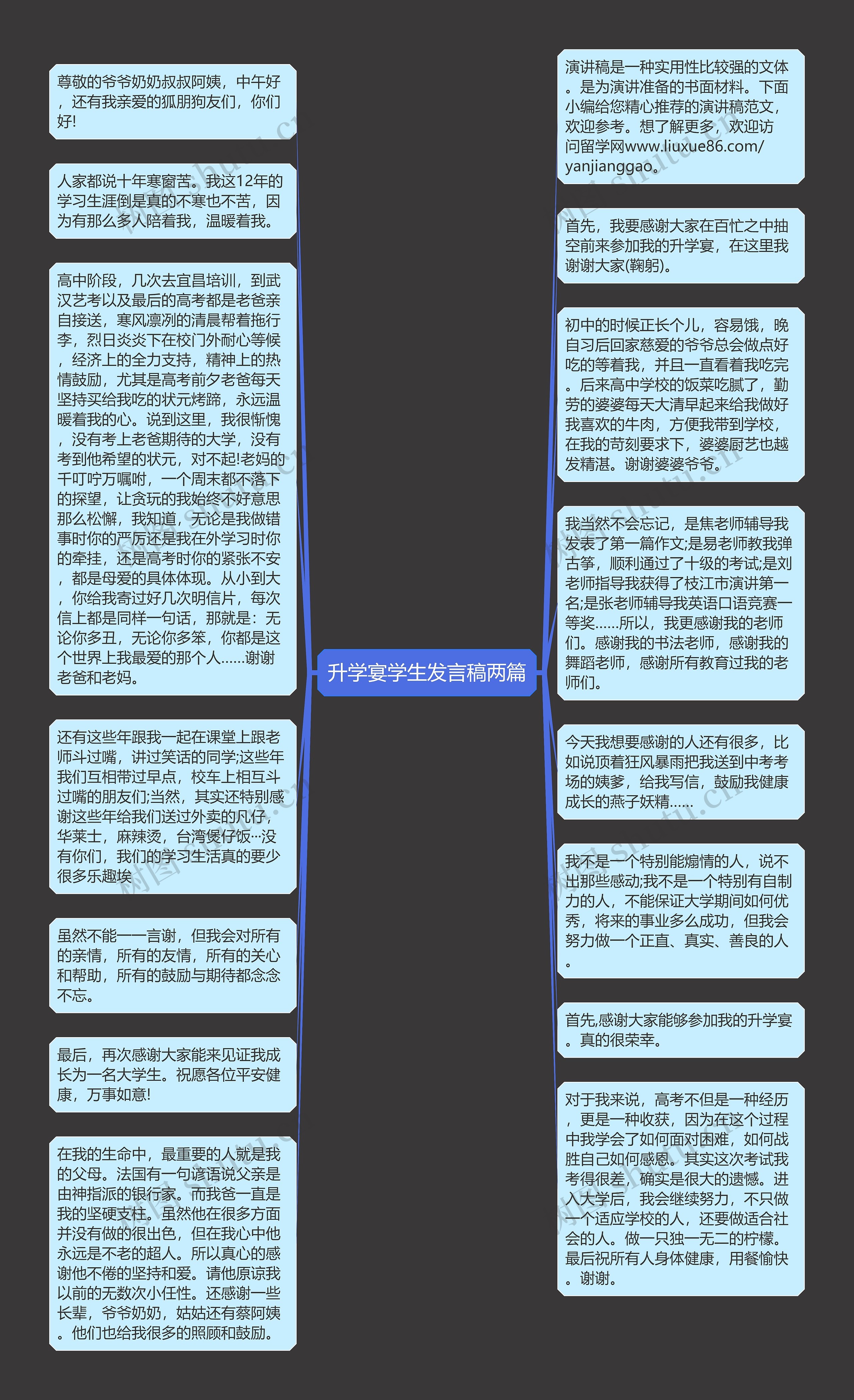 升学宴学生发言稿两篇思维导图