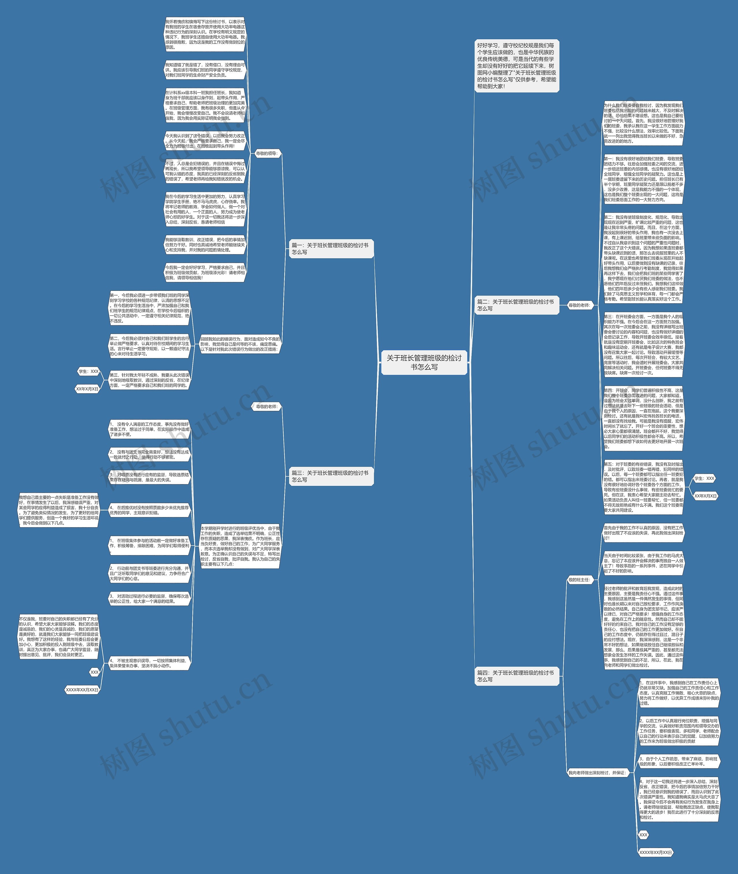 关于班长管理班级的检讨书怎么写思维导图高清图 关于班长管理班级的检讨书怎么写思维导图