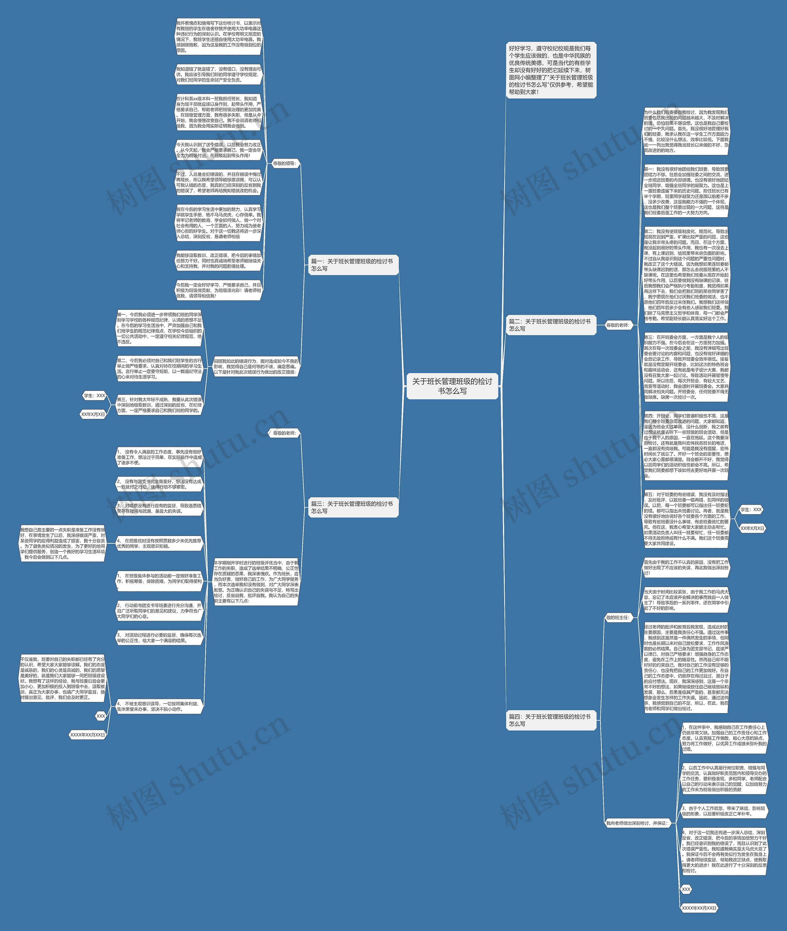 关于班长管理班级的检讨书怎么写思维导图