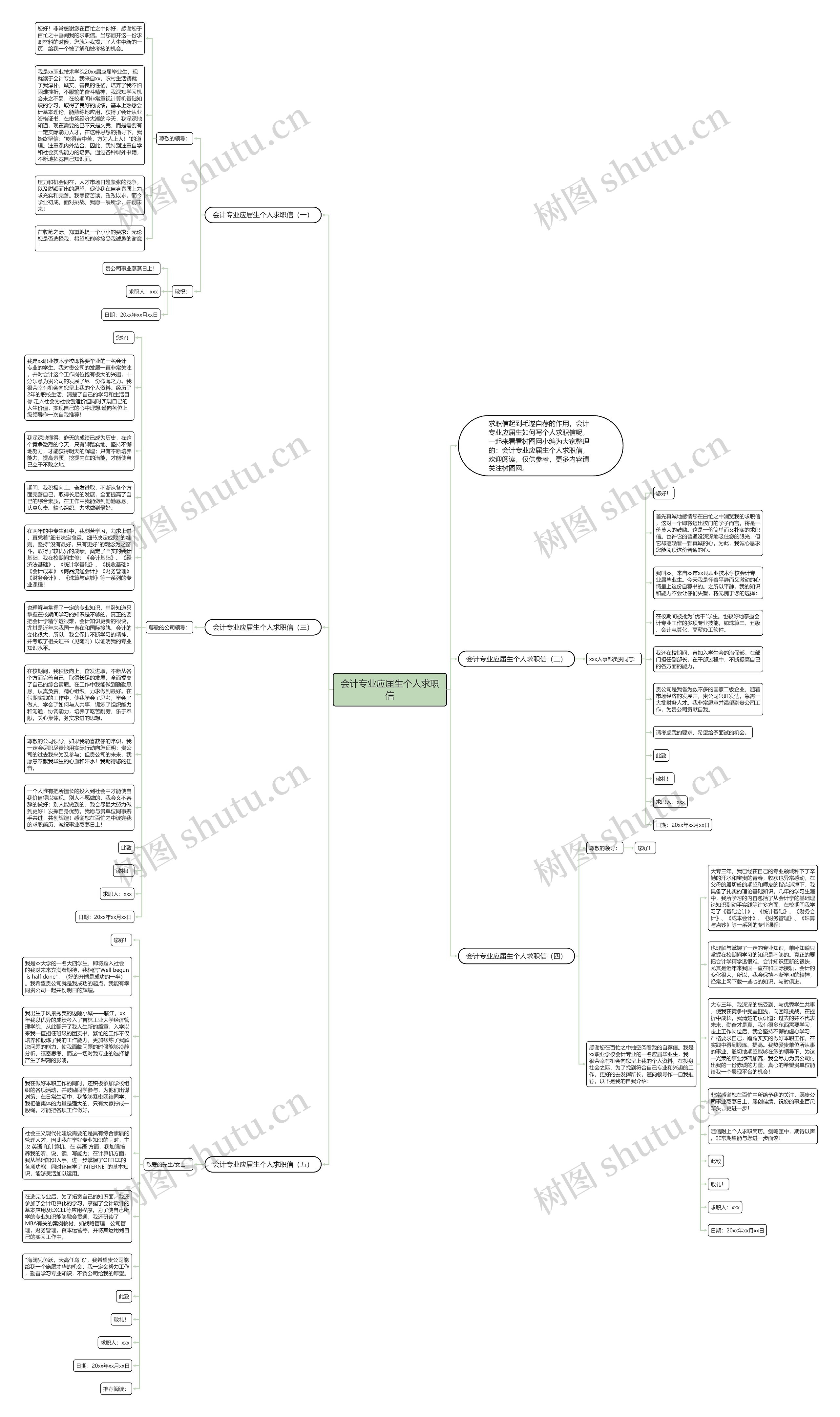 会计专业应届生个人求职信思维导图