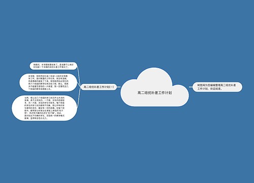 高二培优补差工作计划