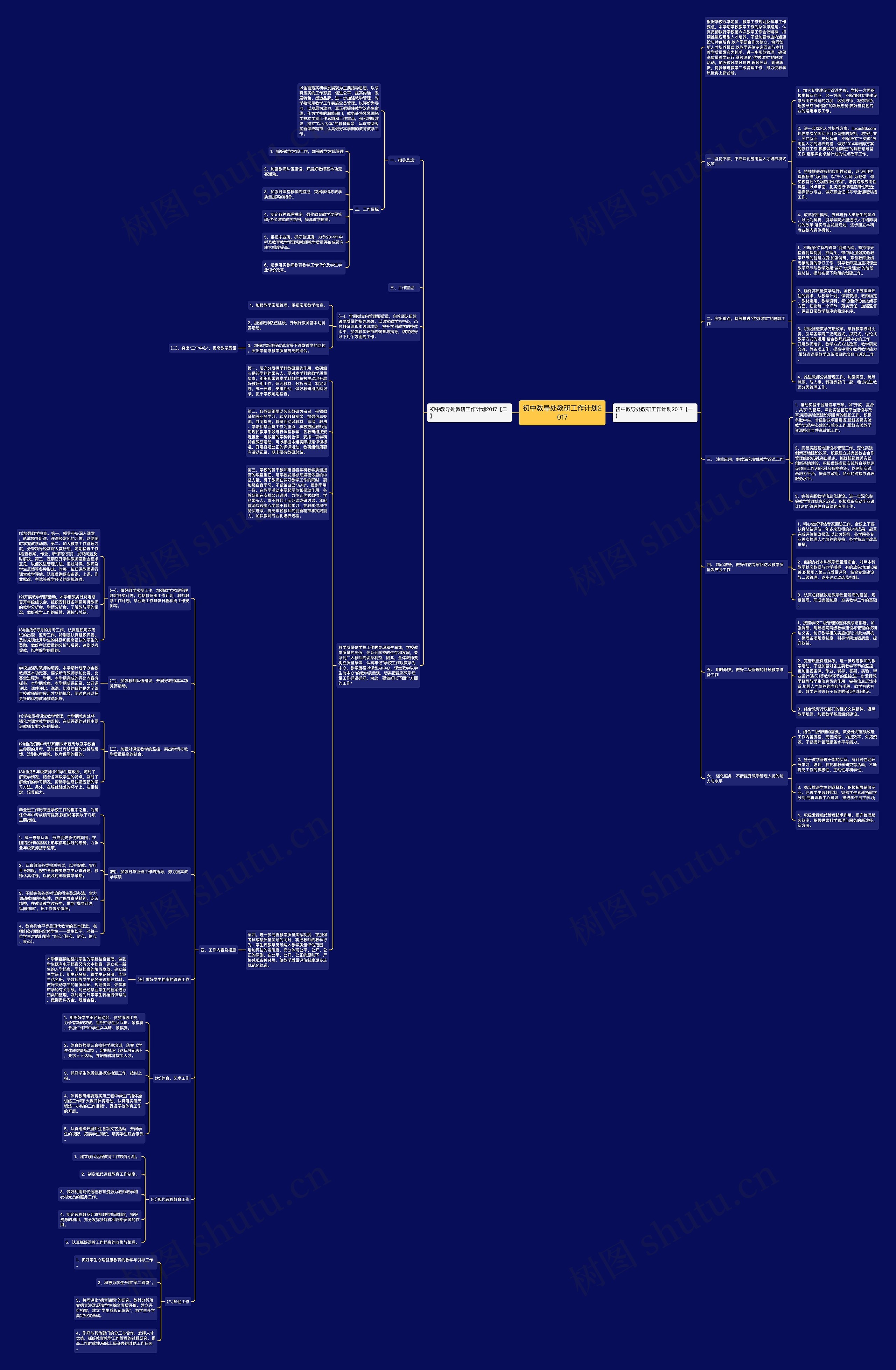 初中教导处教研工作计划2017思维导图