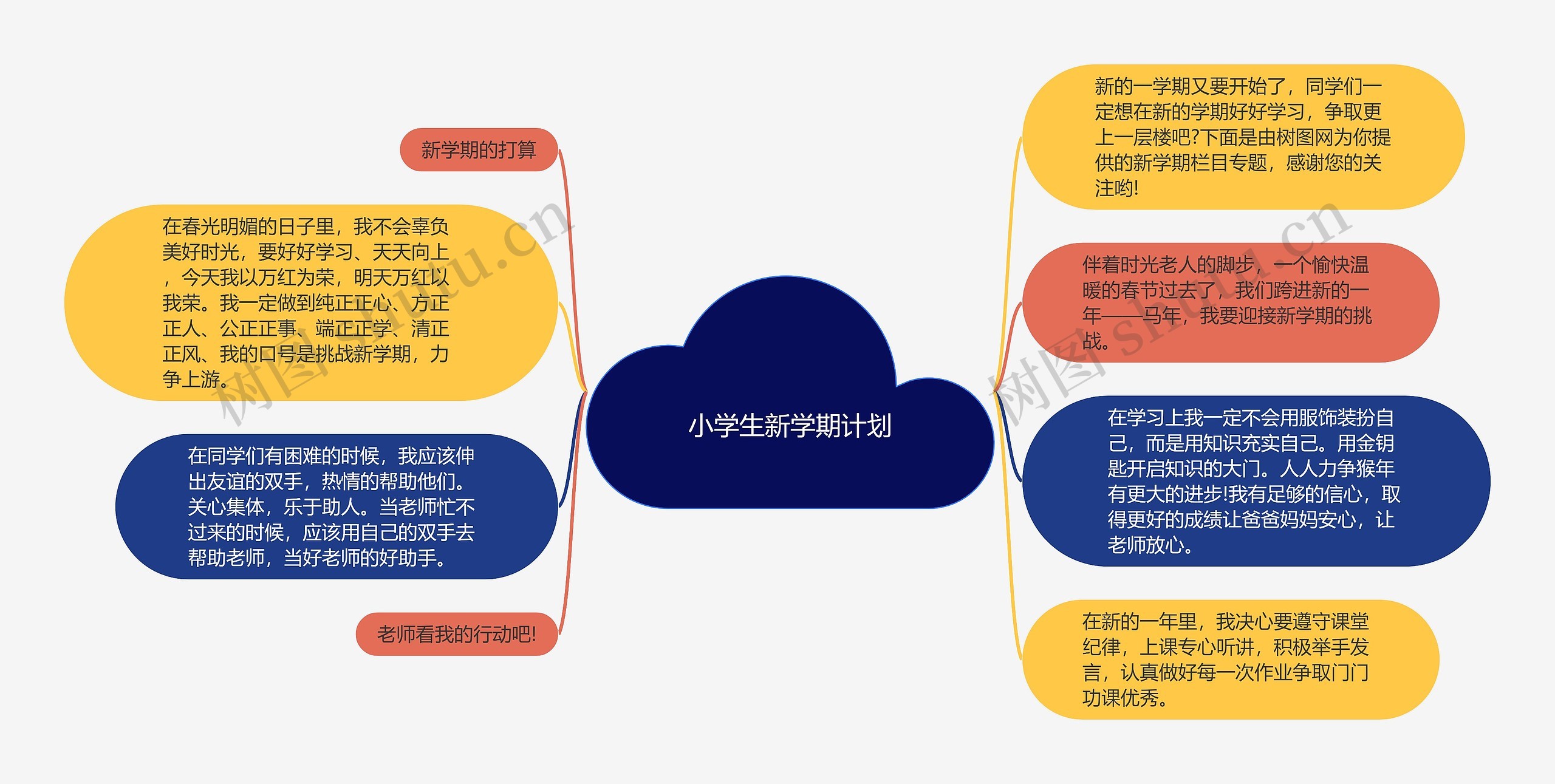 小学生新学期计划思维导图