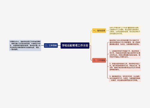 学校后勤管理工作计划