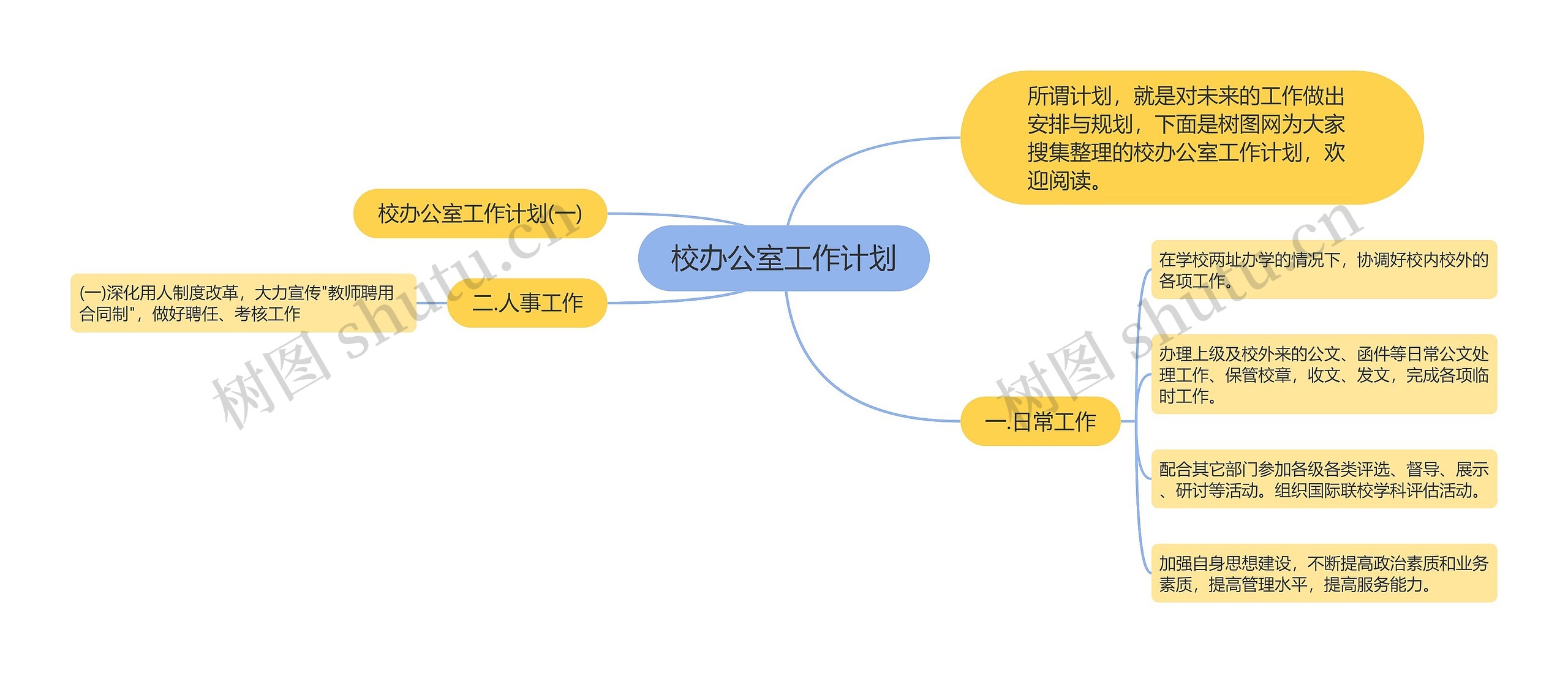 校办公室工作计划