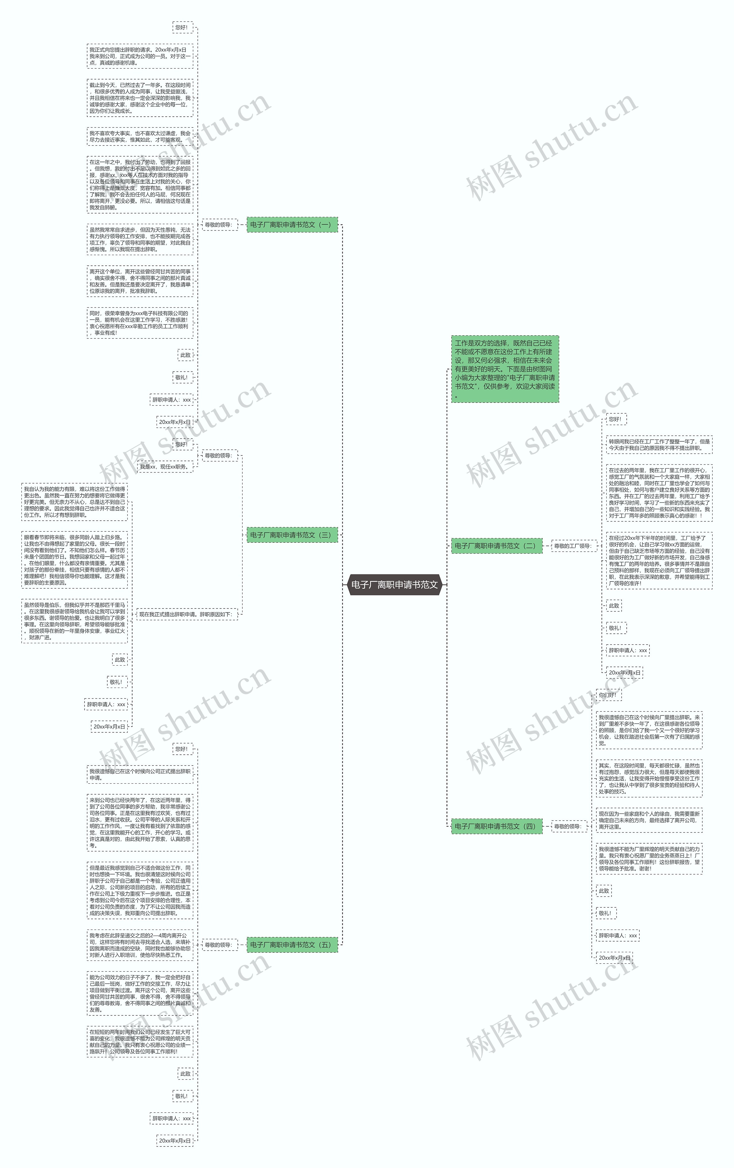 电子厂离职申请书范文思维导图