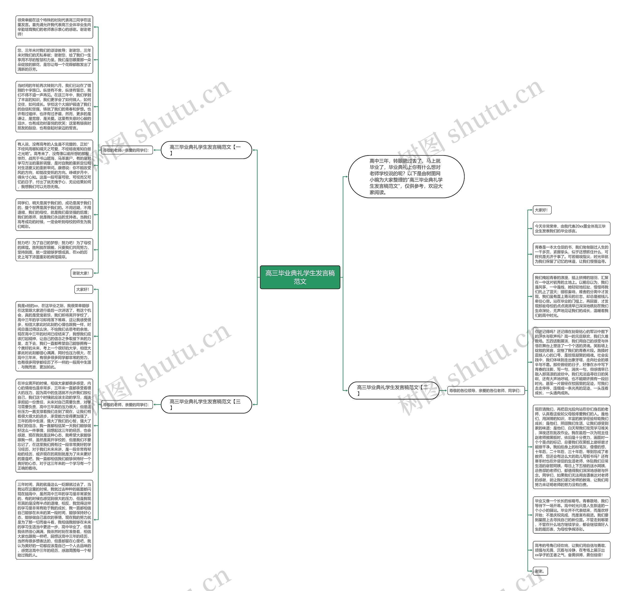 高三毕业典礼学生发言稿范文思维导图