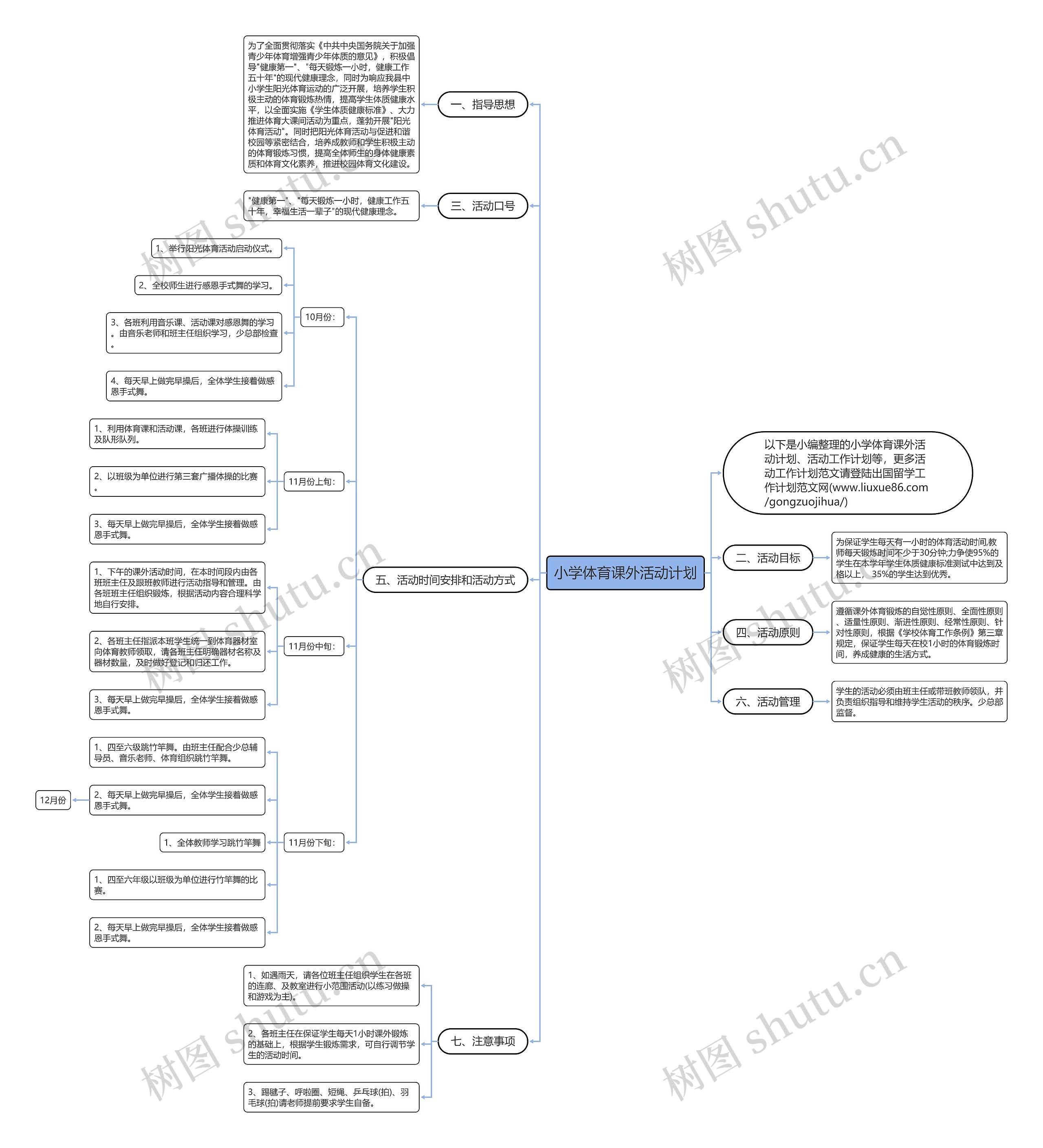 小学体育课外活动计划思维导图