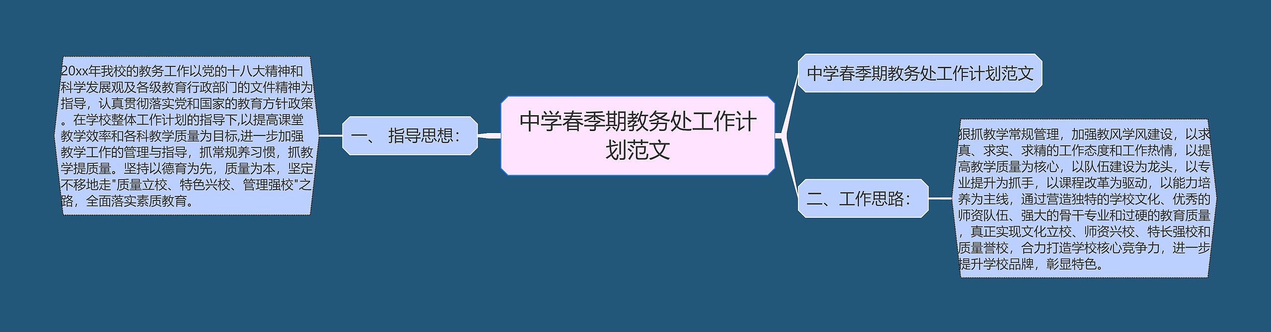 中学春季期教务处工作计划范文