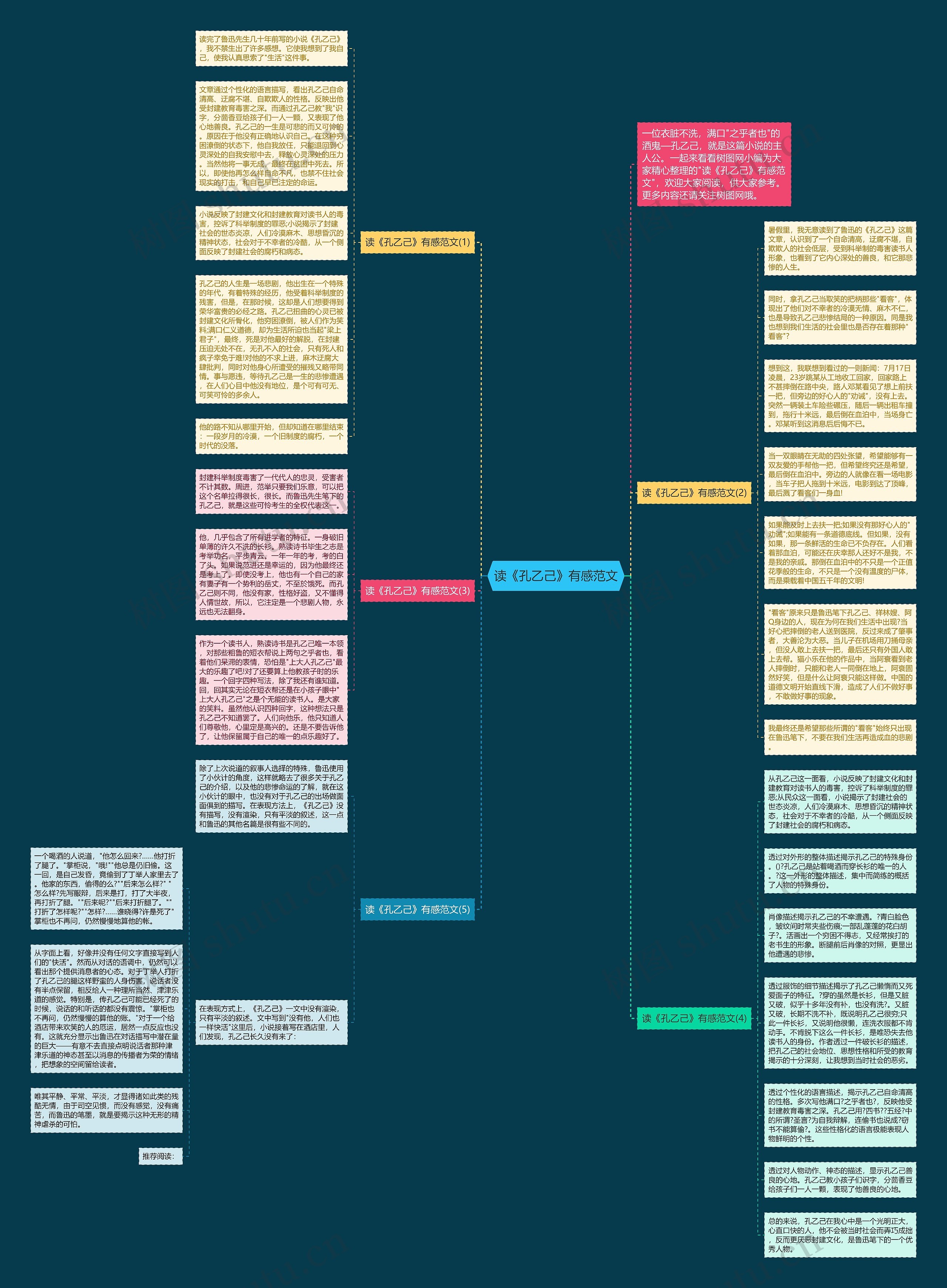 读《孔乙己》有感范文思维导图