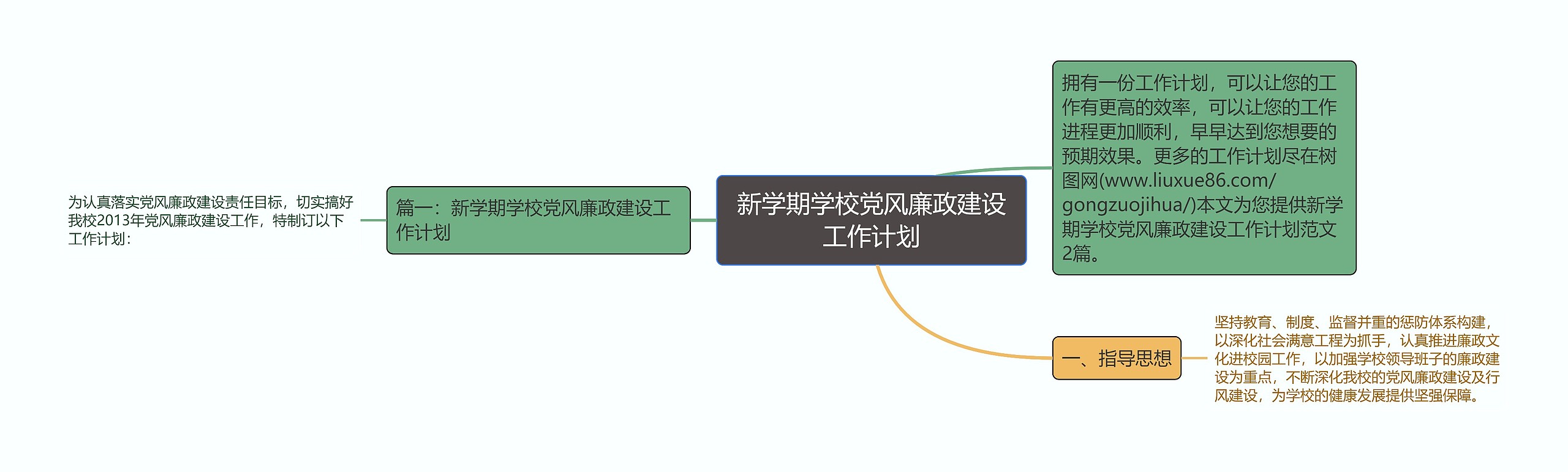 新学期学校党风廉政建设工作计划思维导图