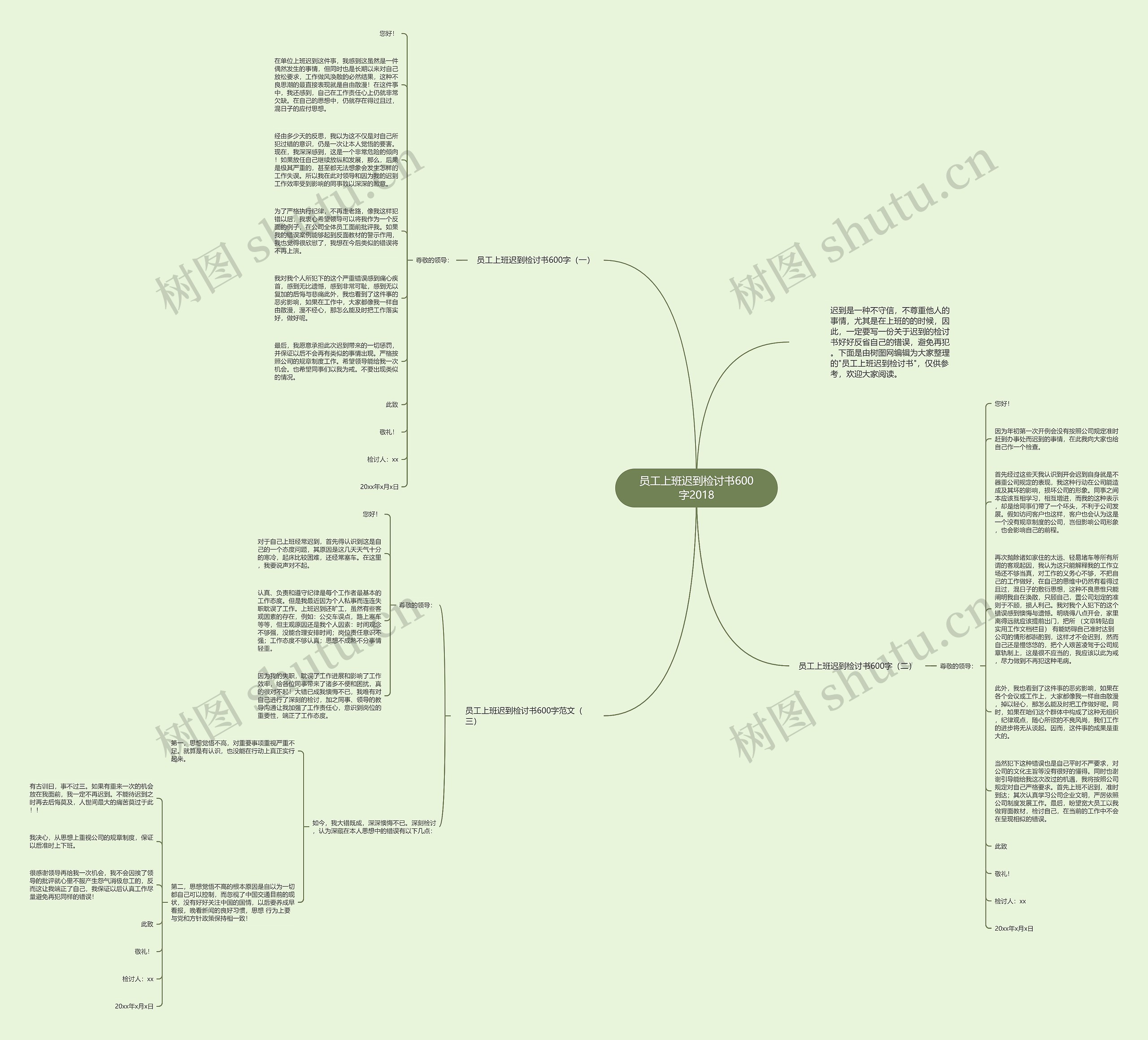 员工上班迟到检讨书600字2018思维导图高清图 员工上班迟到检讨书600字2018思维导图