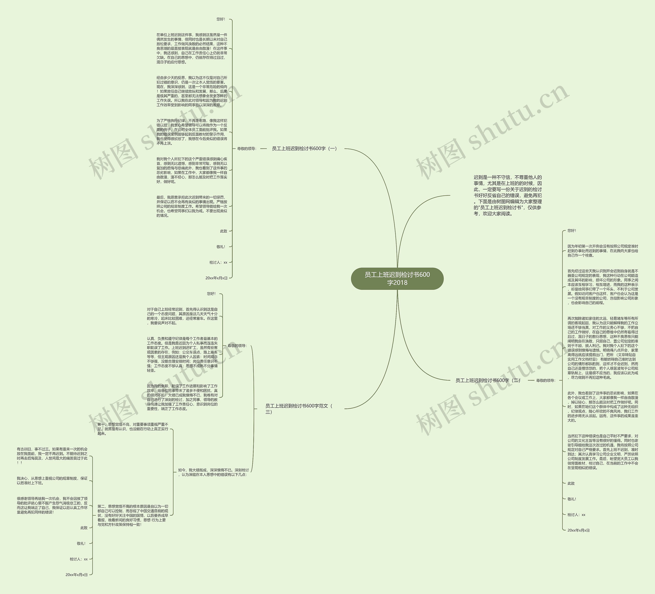 员工上班迟到检讨书600字2018思维导图