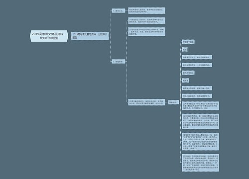 2019高考语文复习资料：比较评价题型