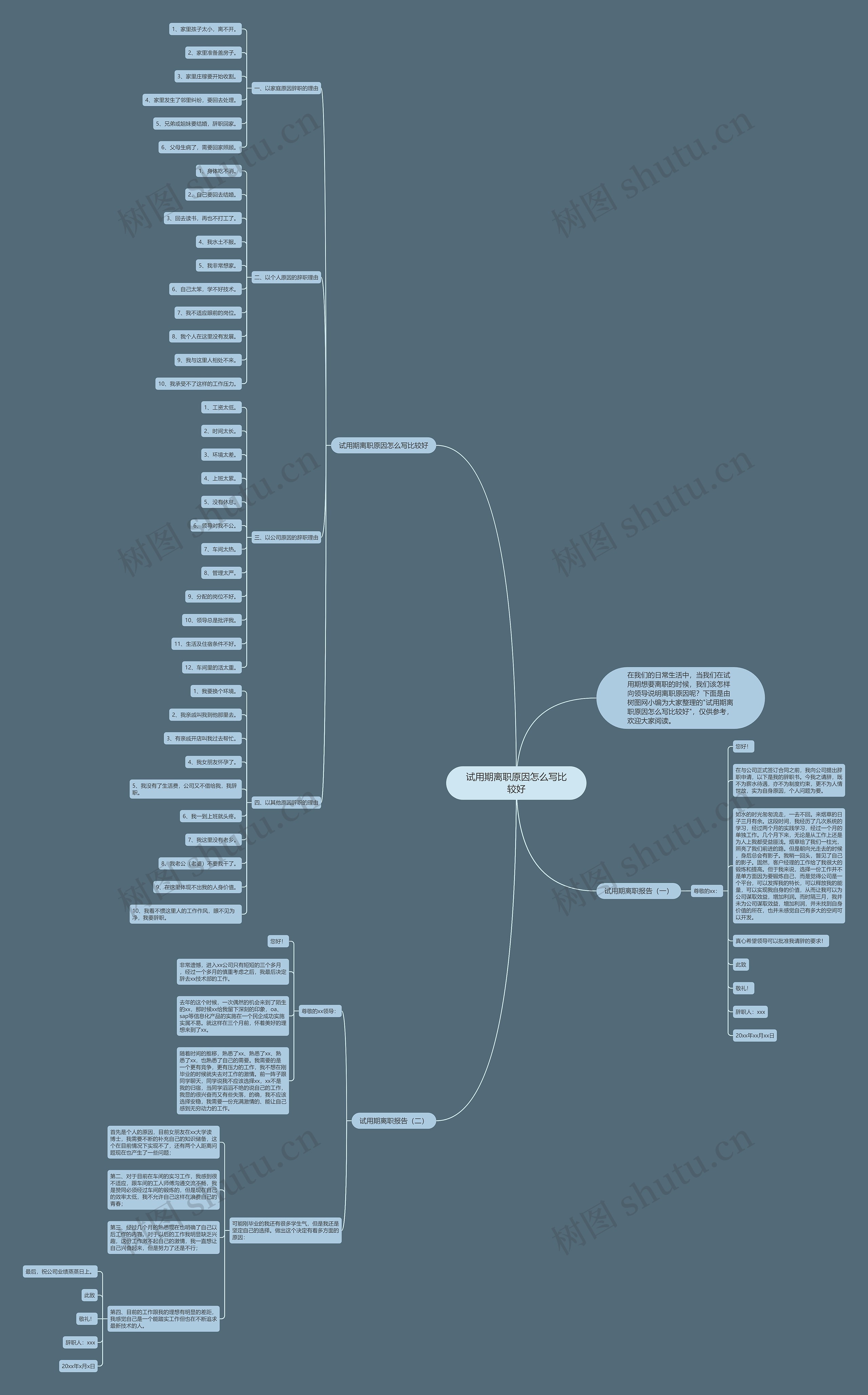 试用期离职原因怎么写比较好思维导图