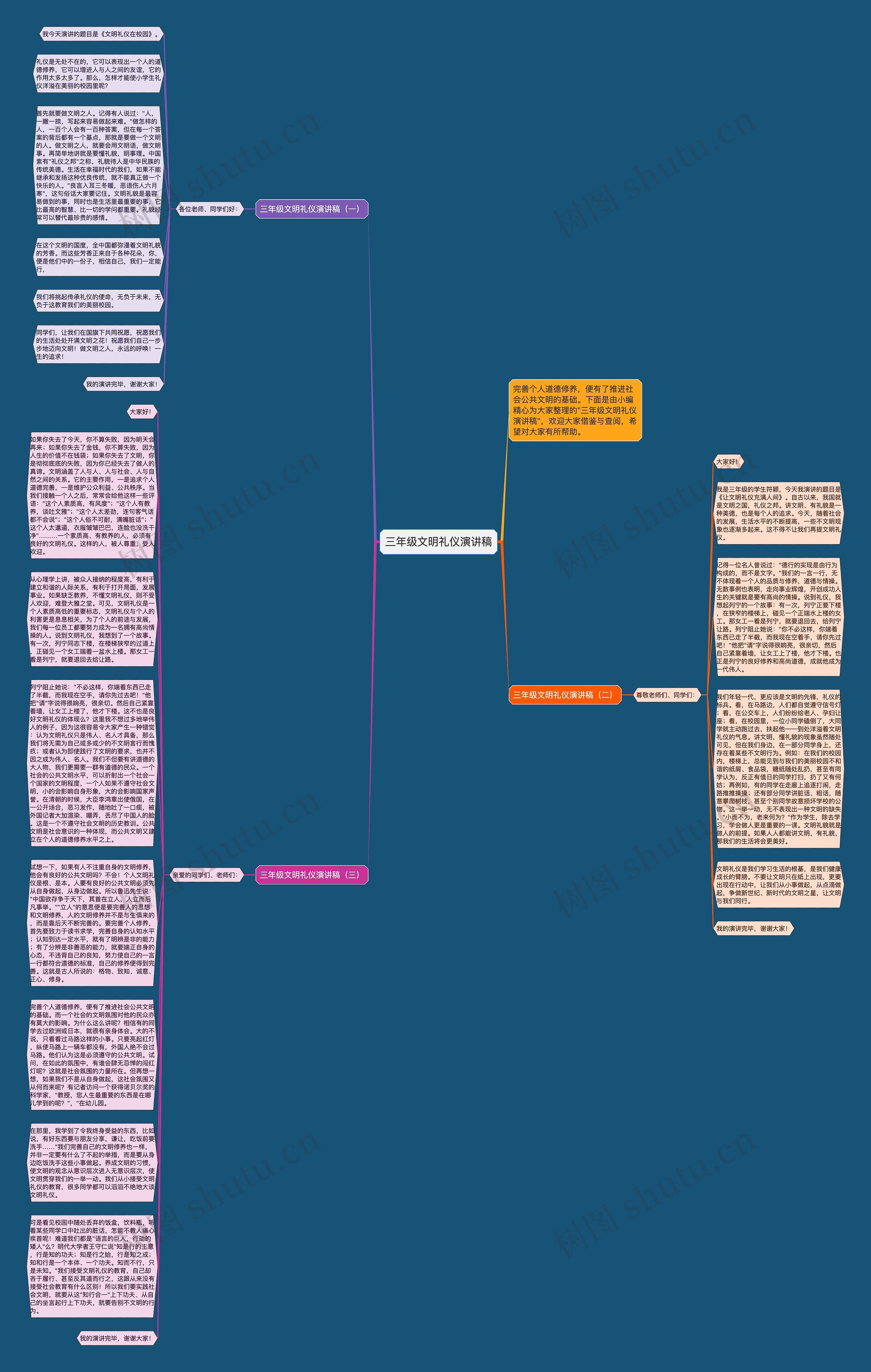 三年级文明礼仪演讲稿思维导图