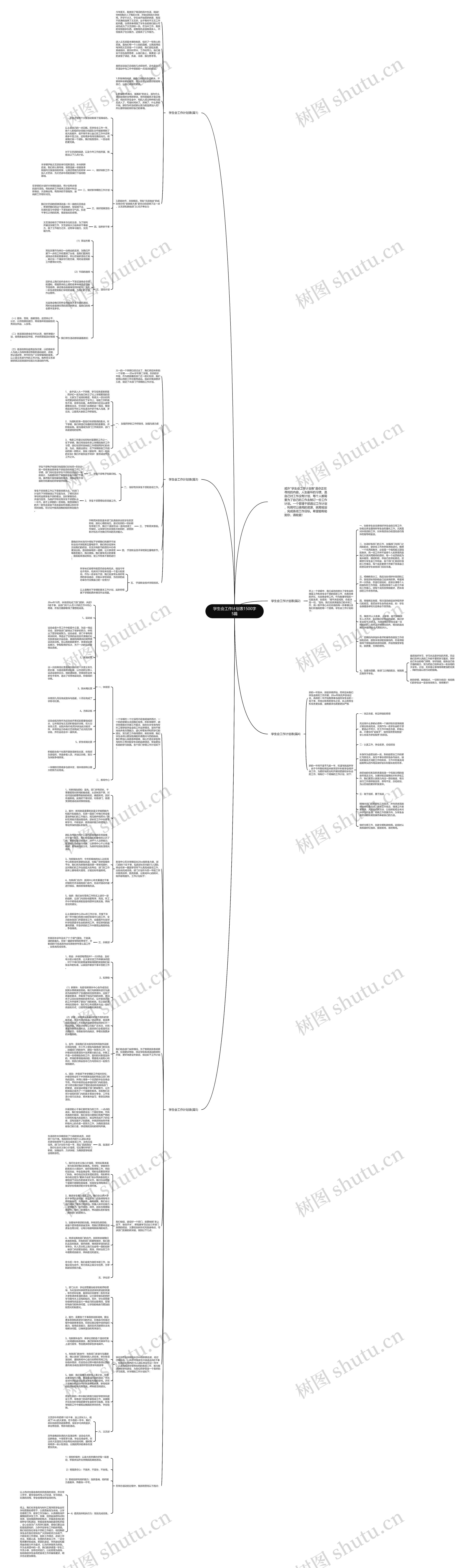 学生会工作计划表1500字5篇思维导图