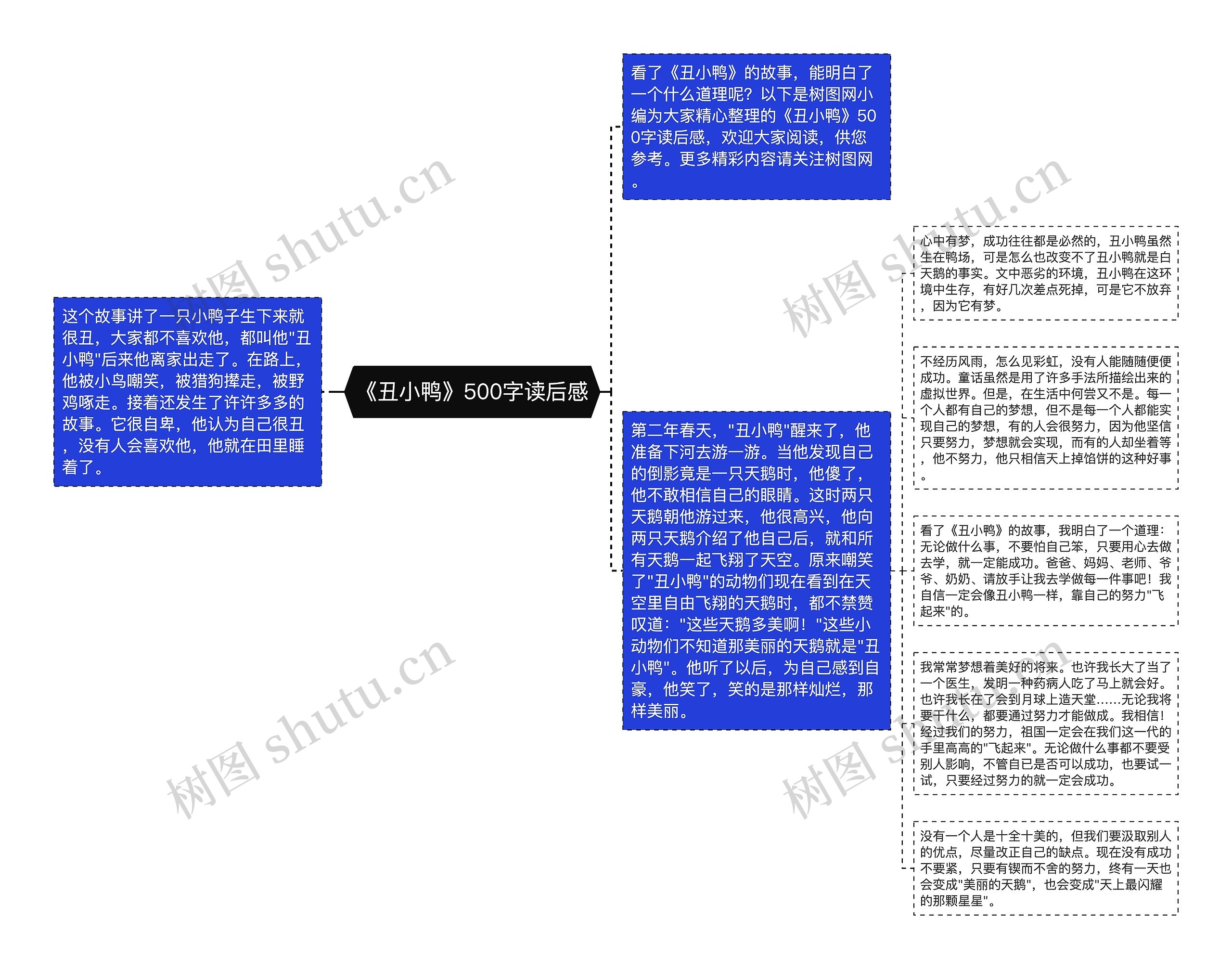 《丑小鸭》500字读后感思维导图