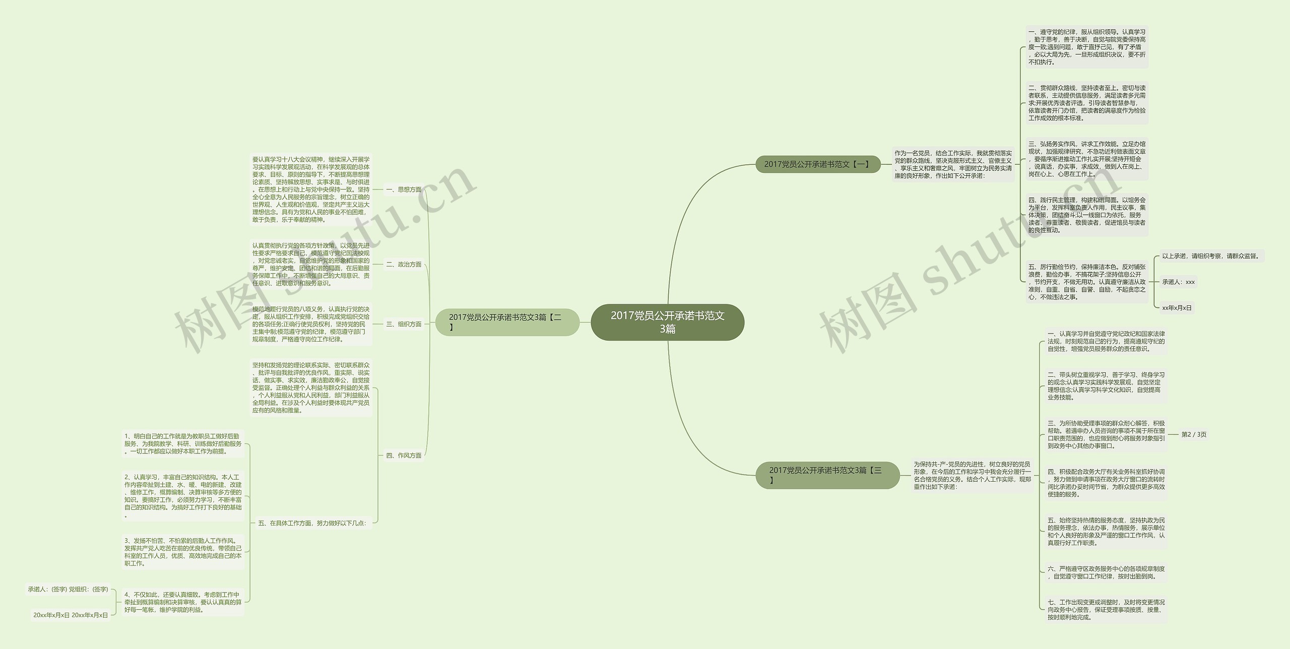2017党员公开承诺书范文3篇思维导图