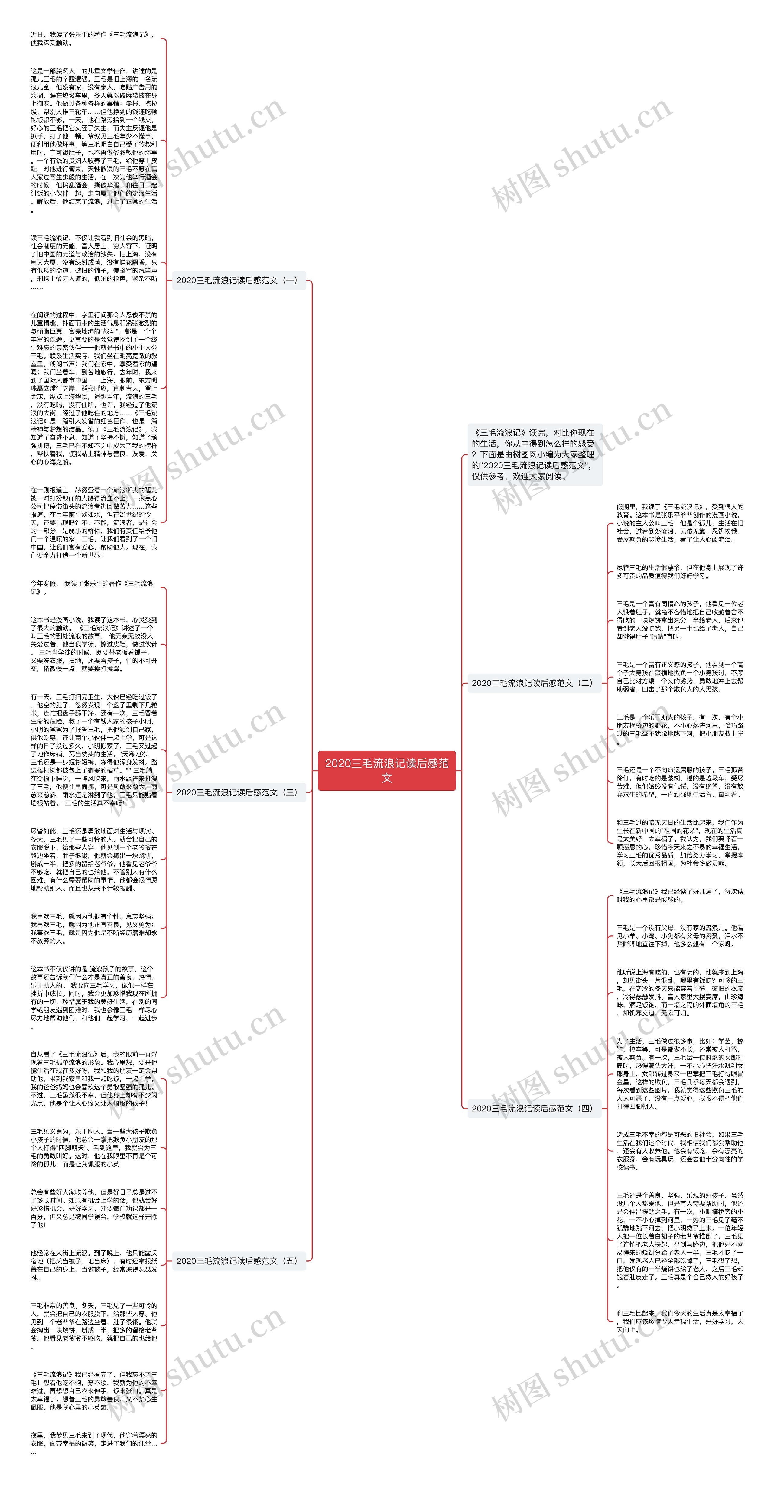 2020三毛流浪记读后感范文思维导图