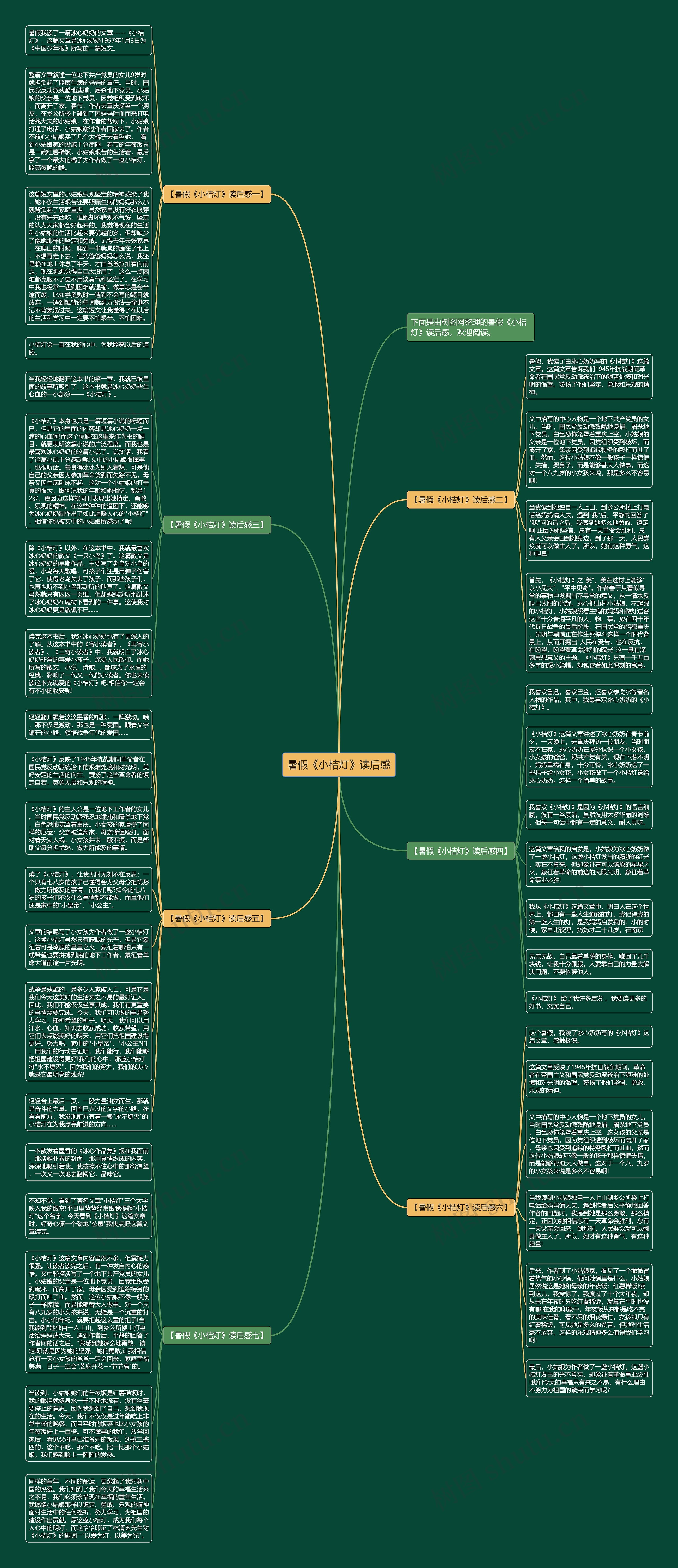 暑假《小桔灯》读后感思维导图