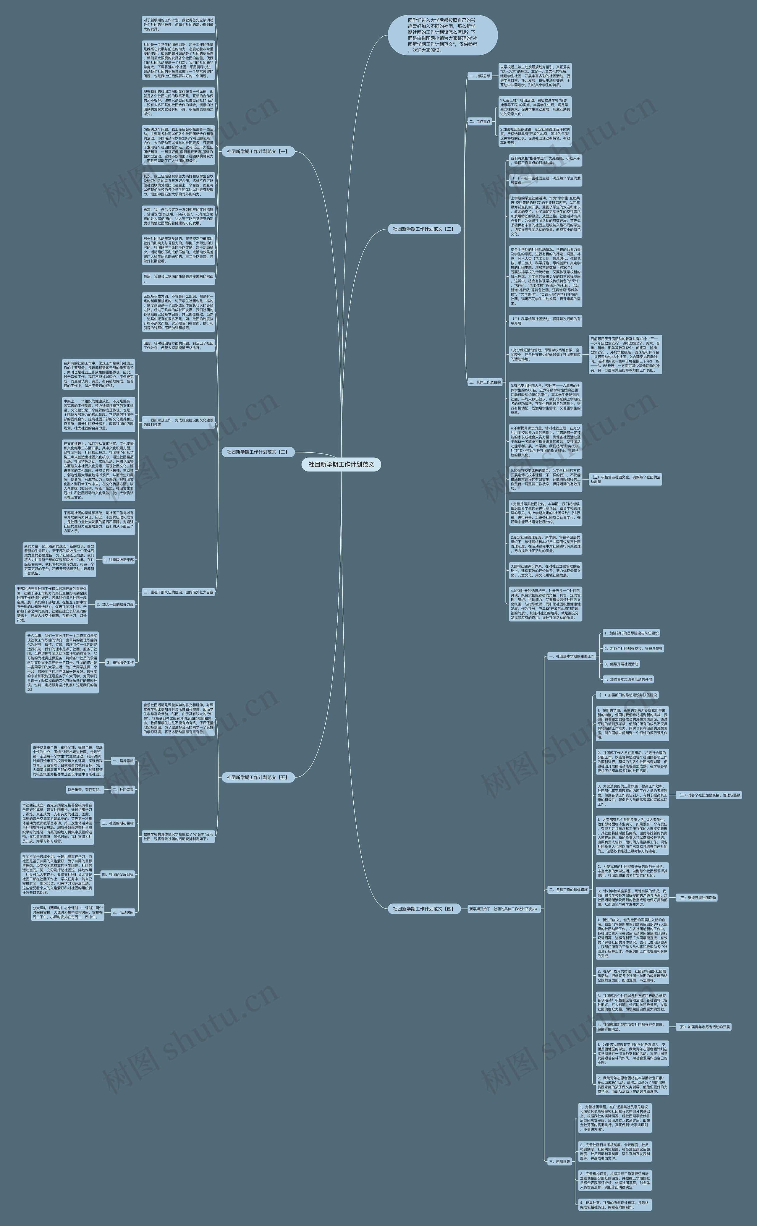 社团新学期工作计划范文思维导图高清图 社团新学期工作计划范文思维导图