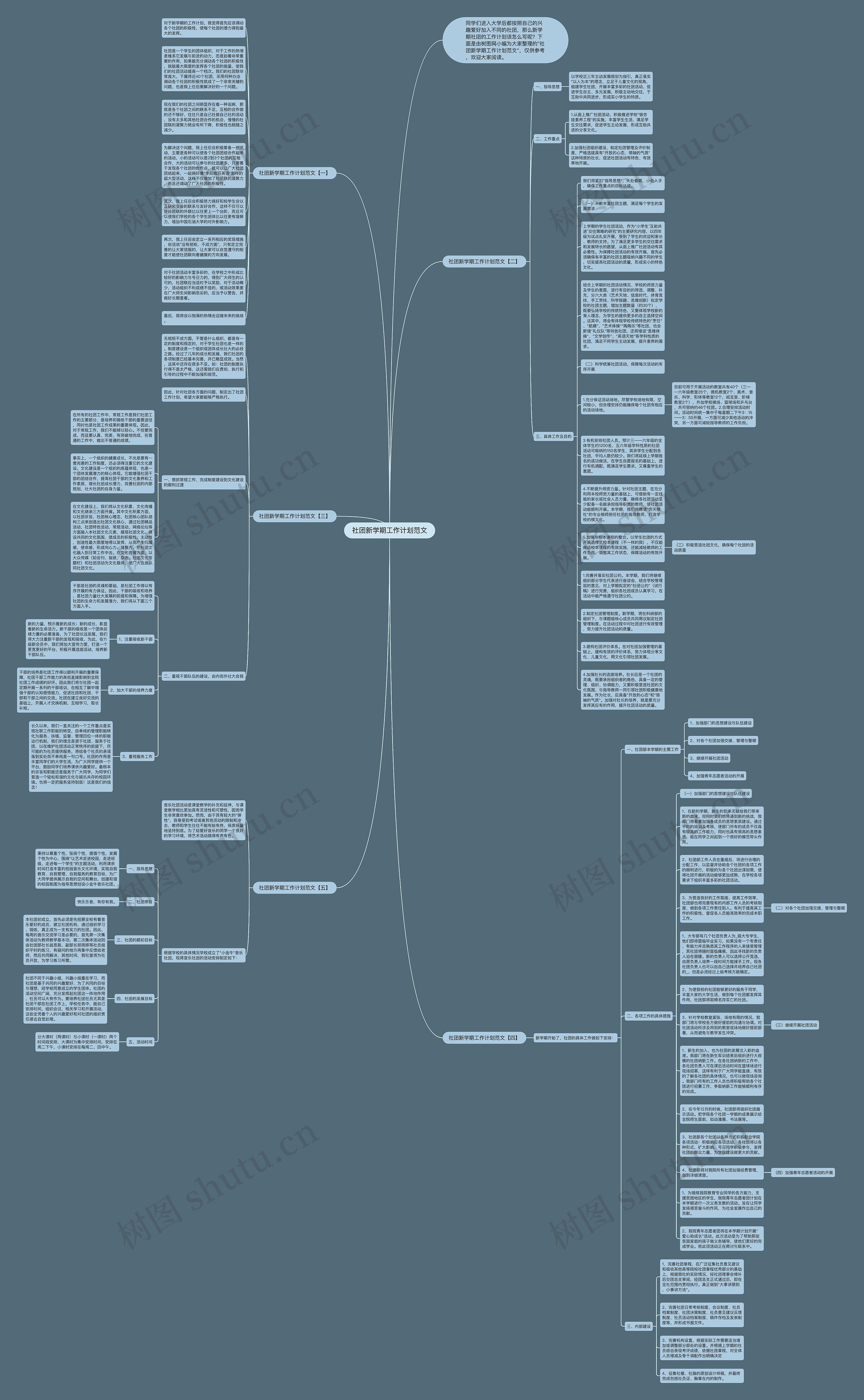 社团新学期工作计划范文思维导图